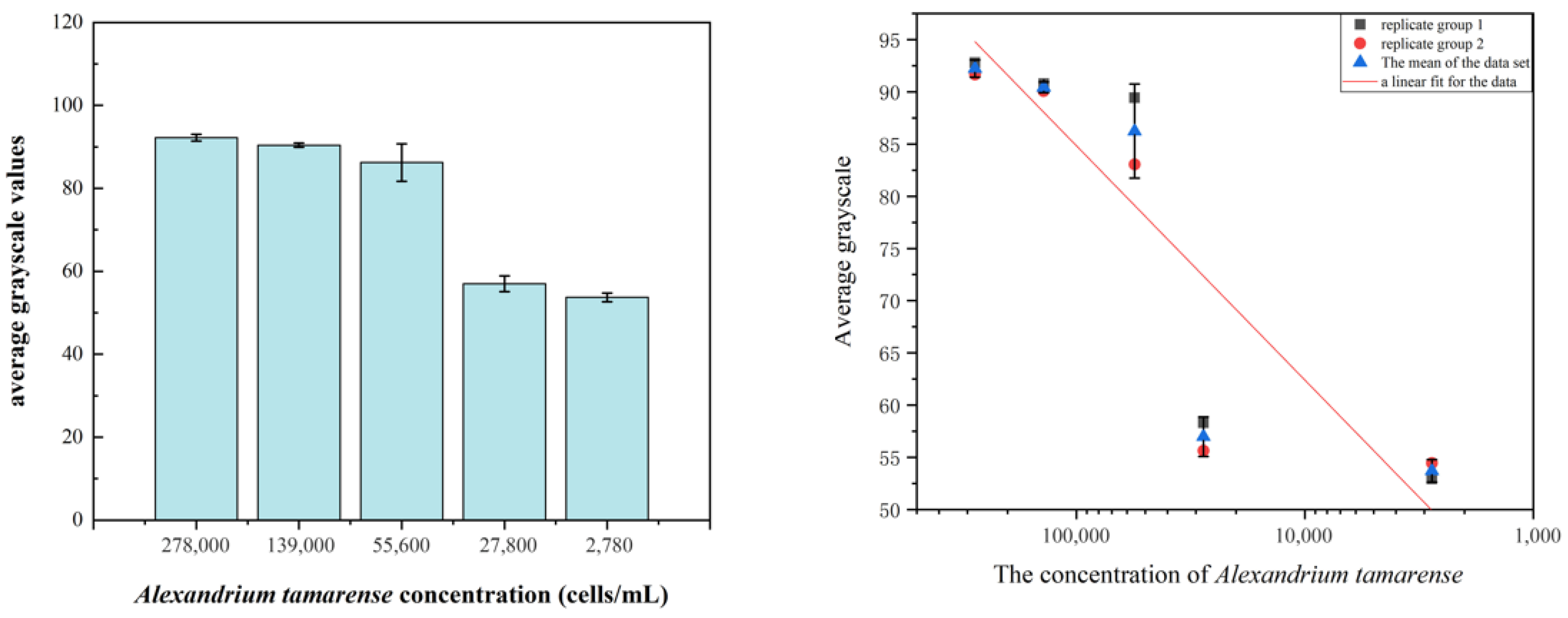 Chemosensors 13 00053 g007 Chemosensors 13 00053 g007