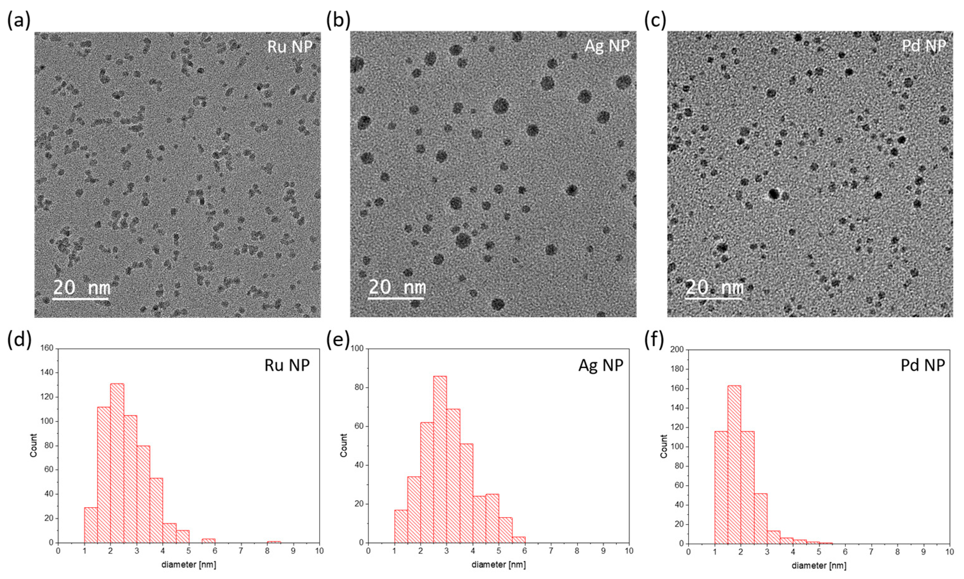 Chemosensors 13 00059 g003 Chemosensors 13 00059 g003