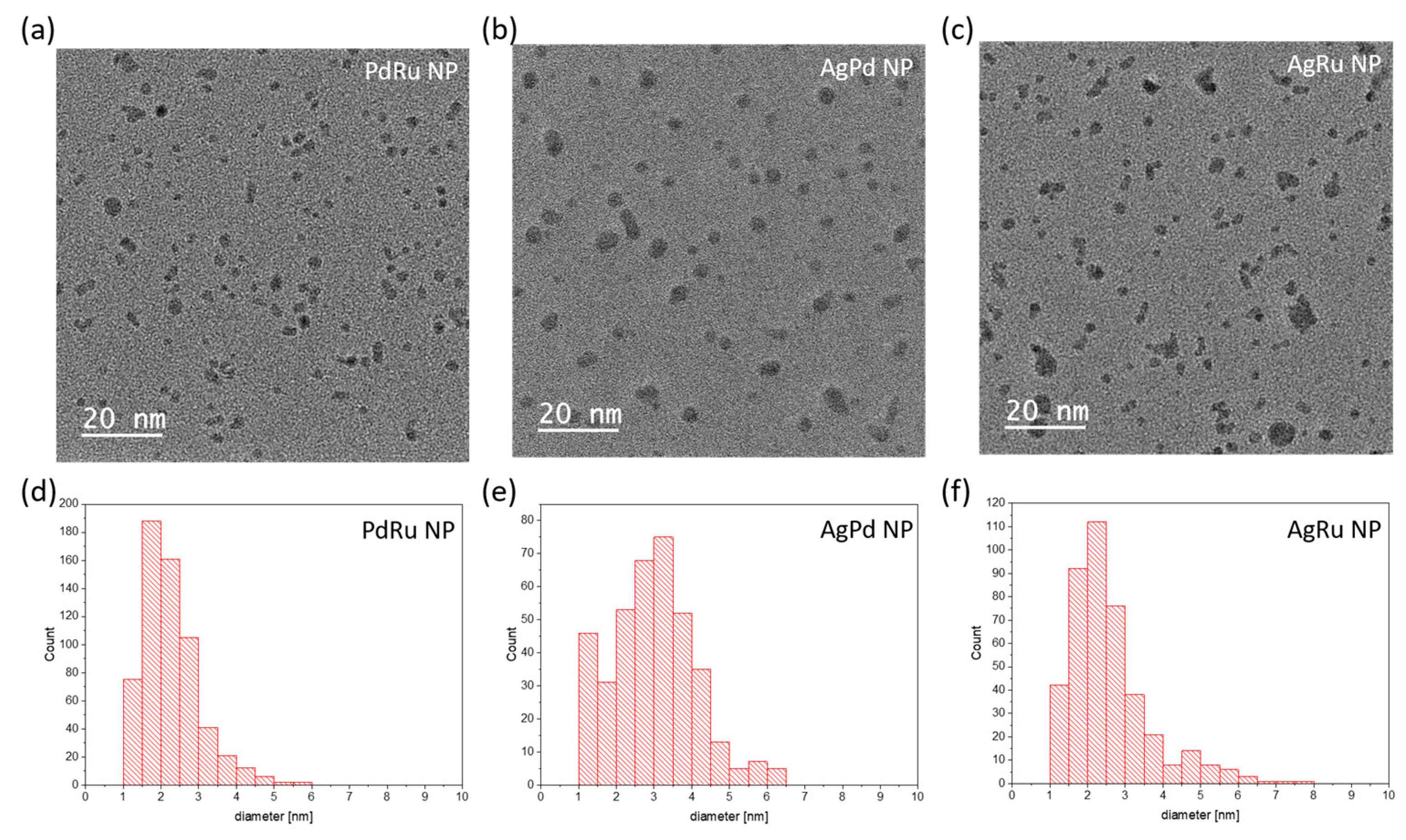 Chemosensors 13 00059 g004 Chemosensors 13 00059 g004