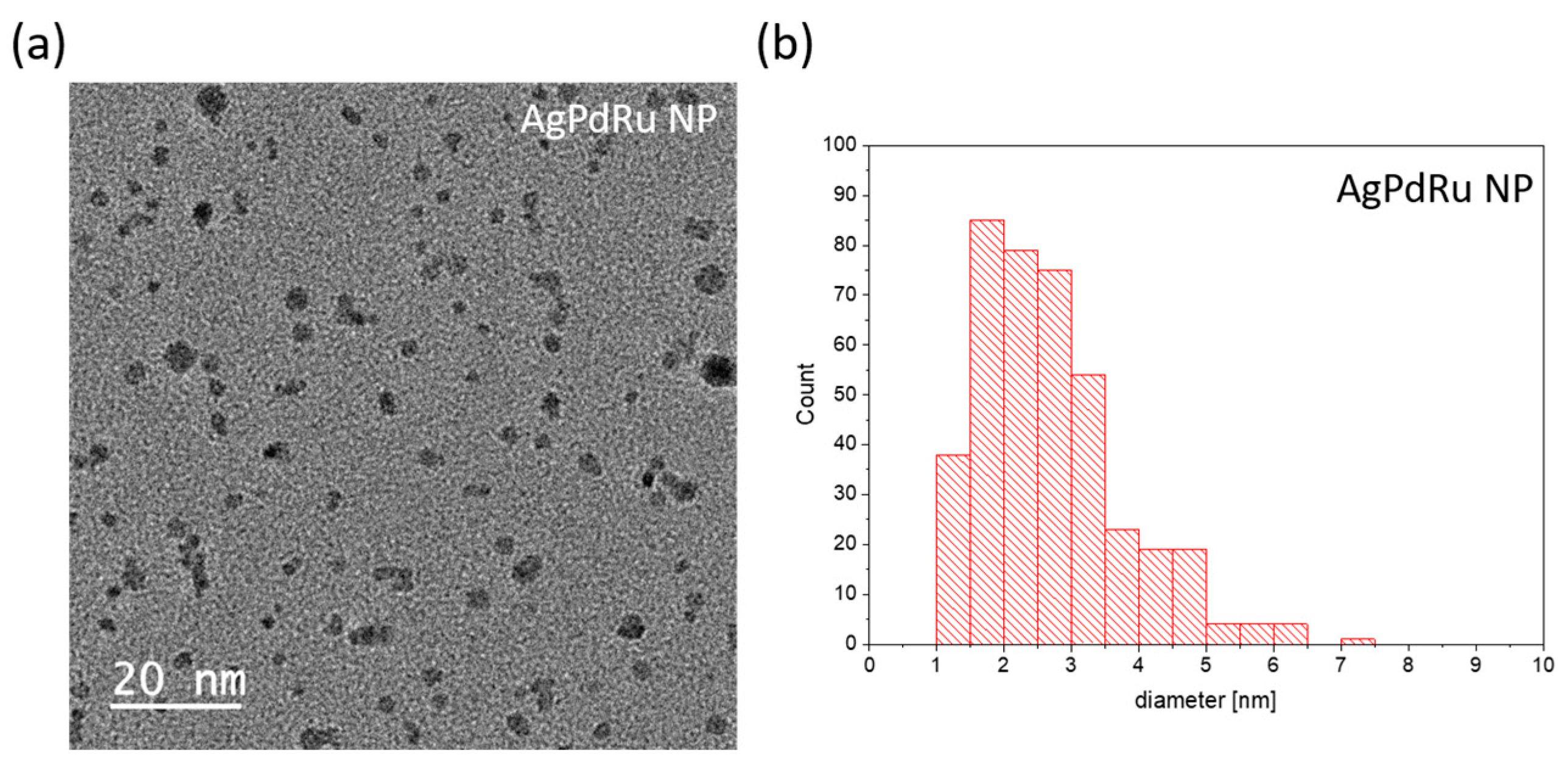Chemosensors 13 00059 g005 Chemosensors 13 00059 g005