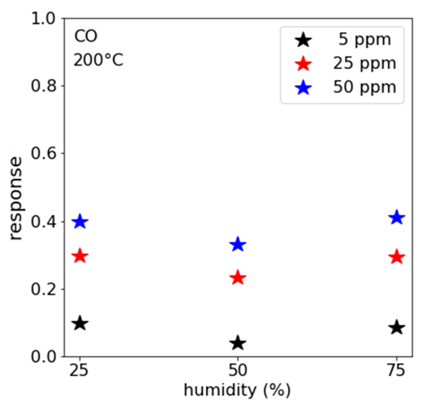 Chemosensors 13 00059 g007 Chemosensors 13 00059 g007
