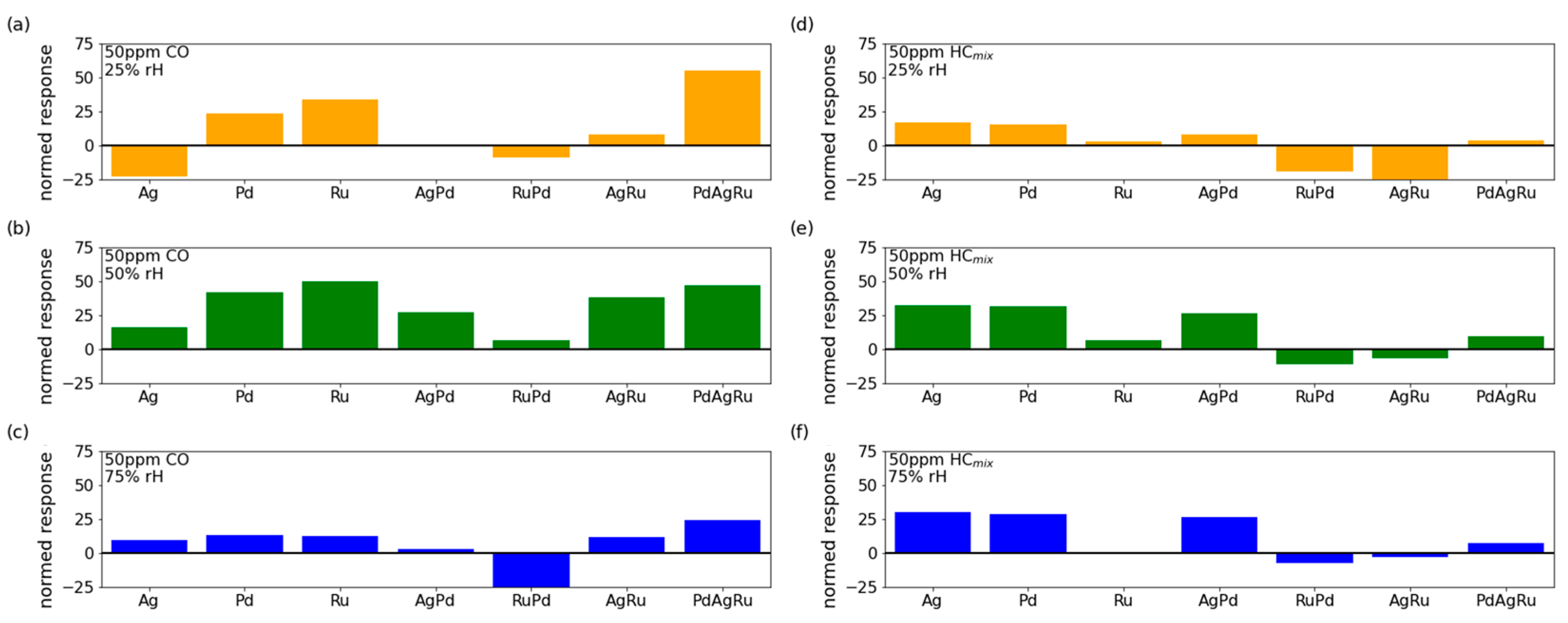 Chemosensors 13 00059 g016 Chemosensors 13 00059 g016