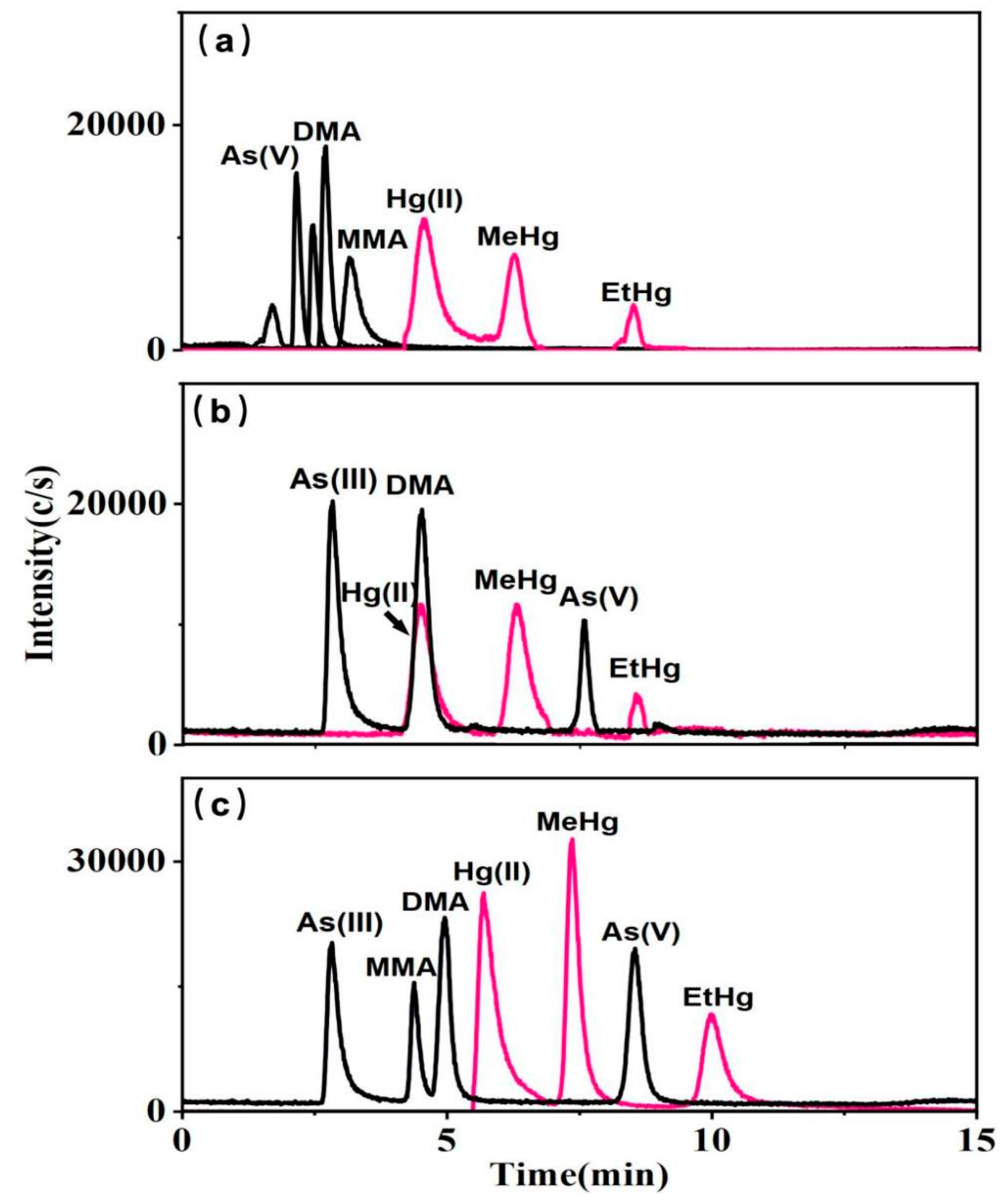 Chemosensors 13 00078 g002