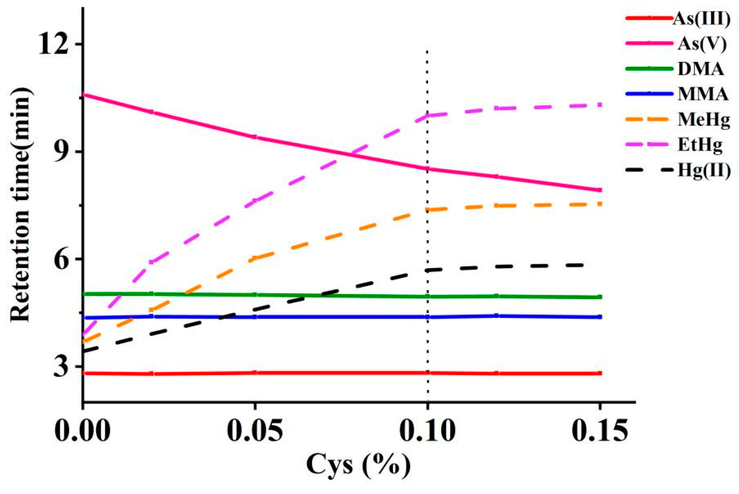 Chemosensors 13 00078 g003
