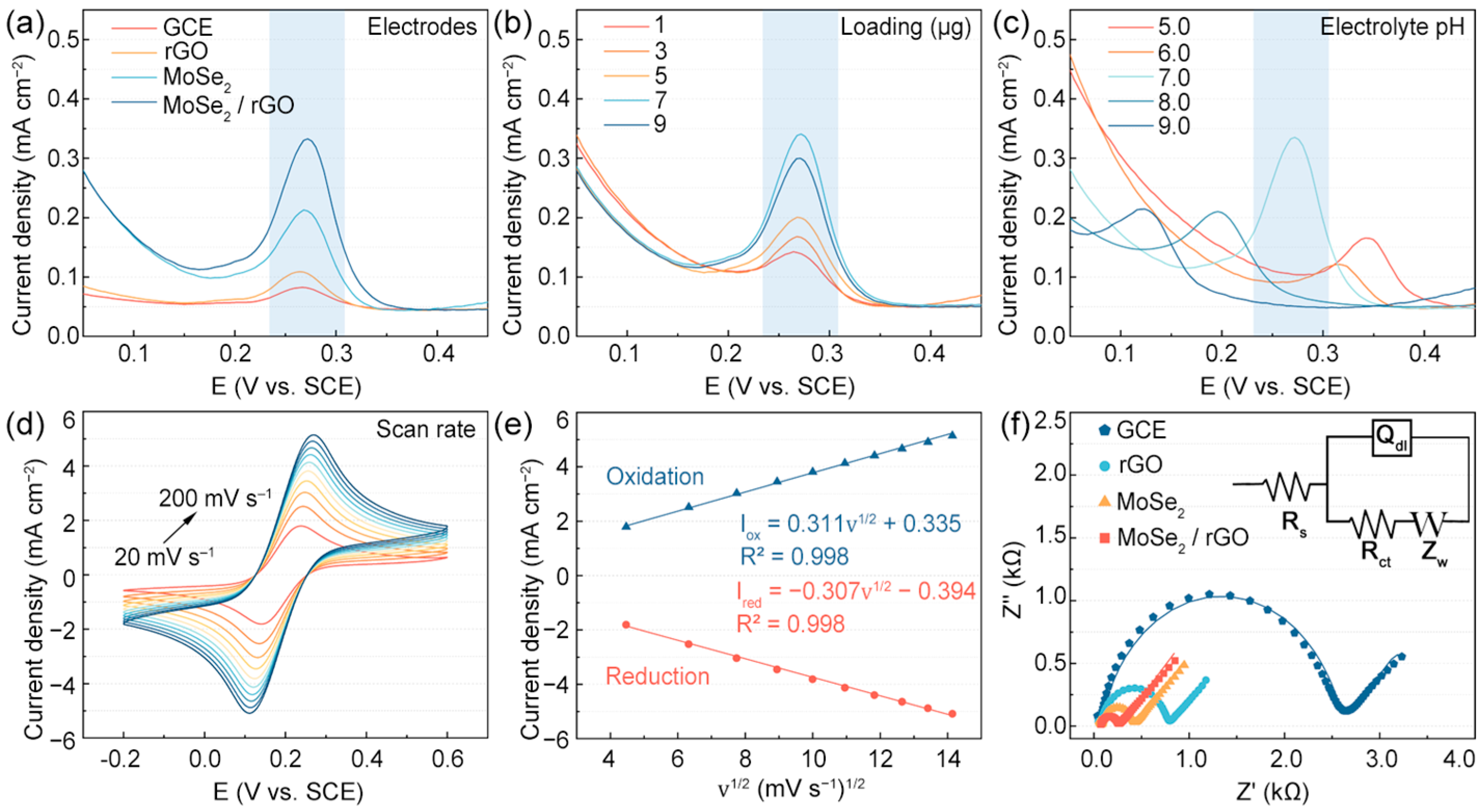 Chemosensors 13 00081 g004