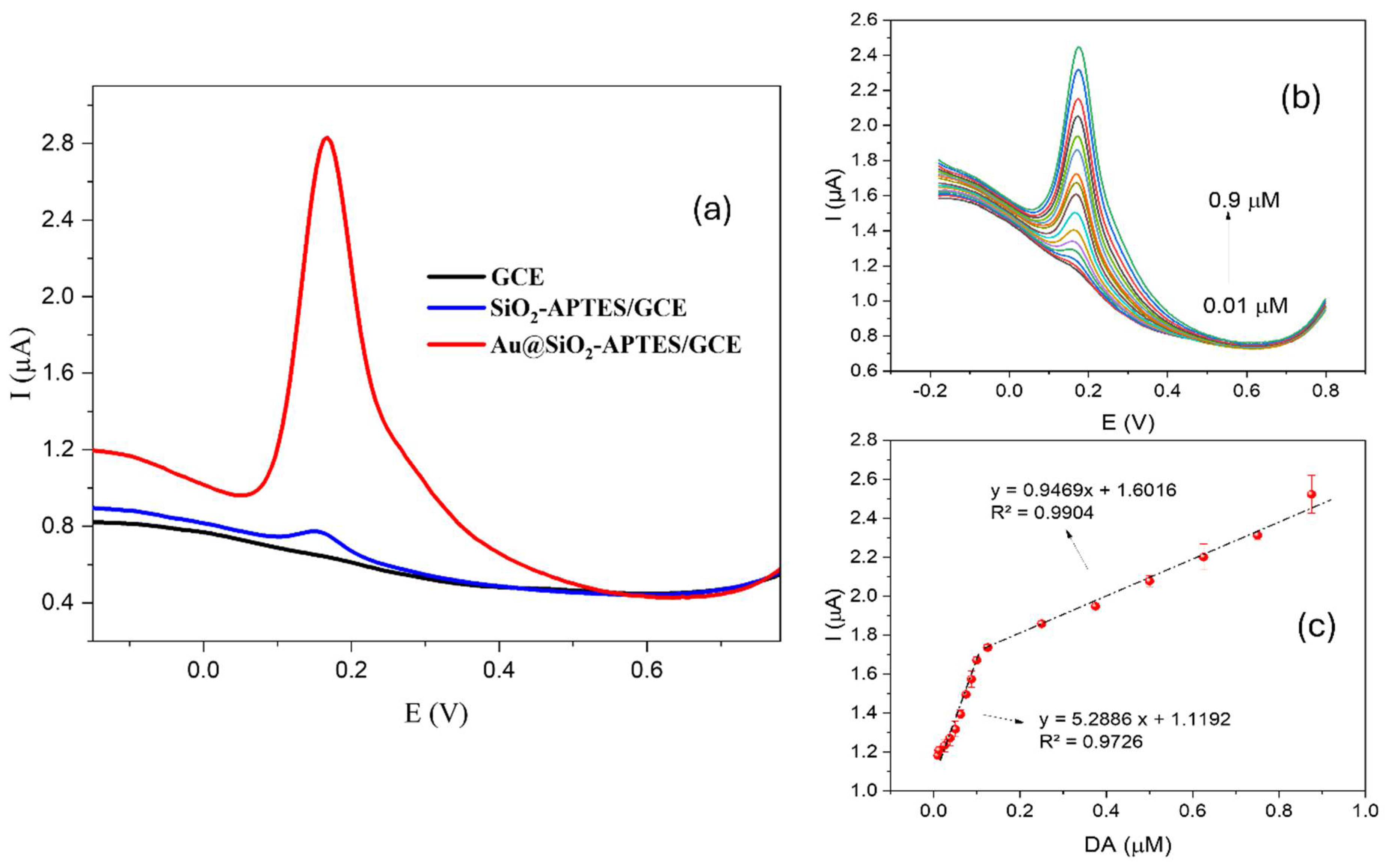 Chemosensors 13 00087 g006