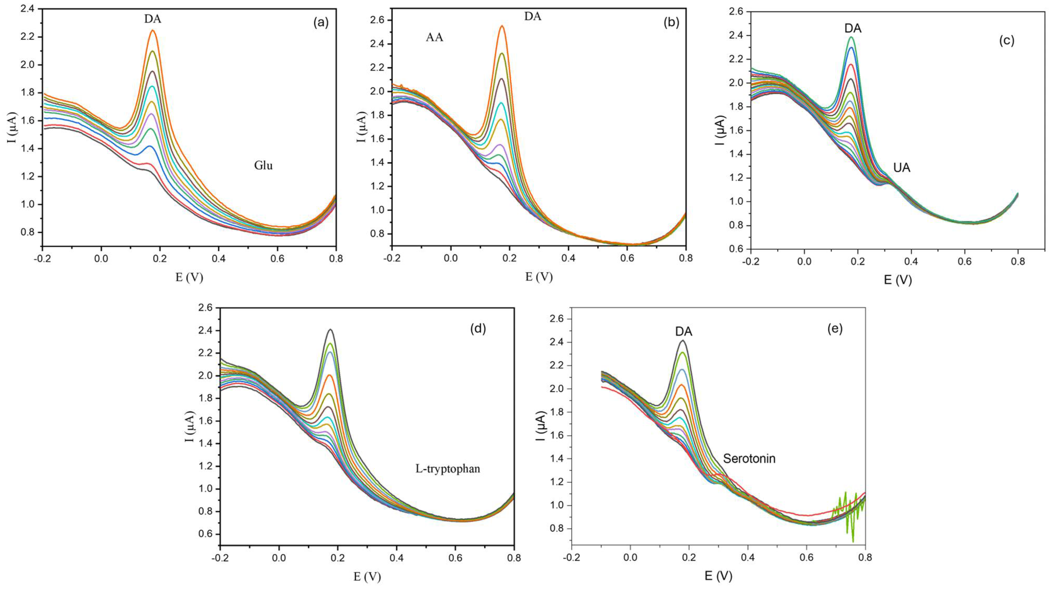 Chemosensors 13 00087 g007