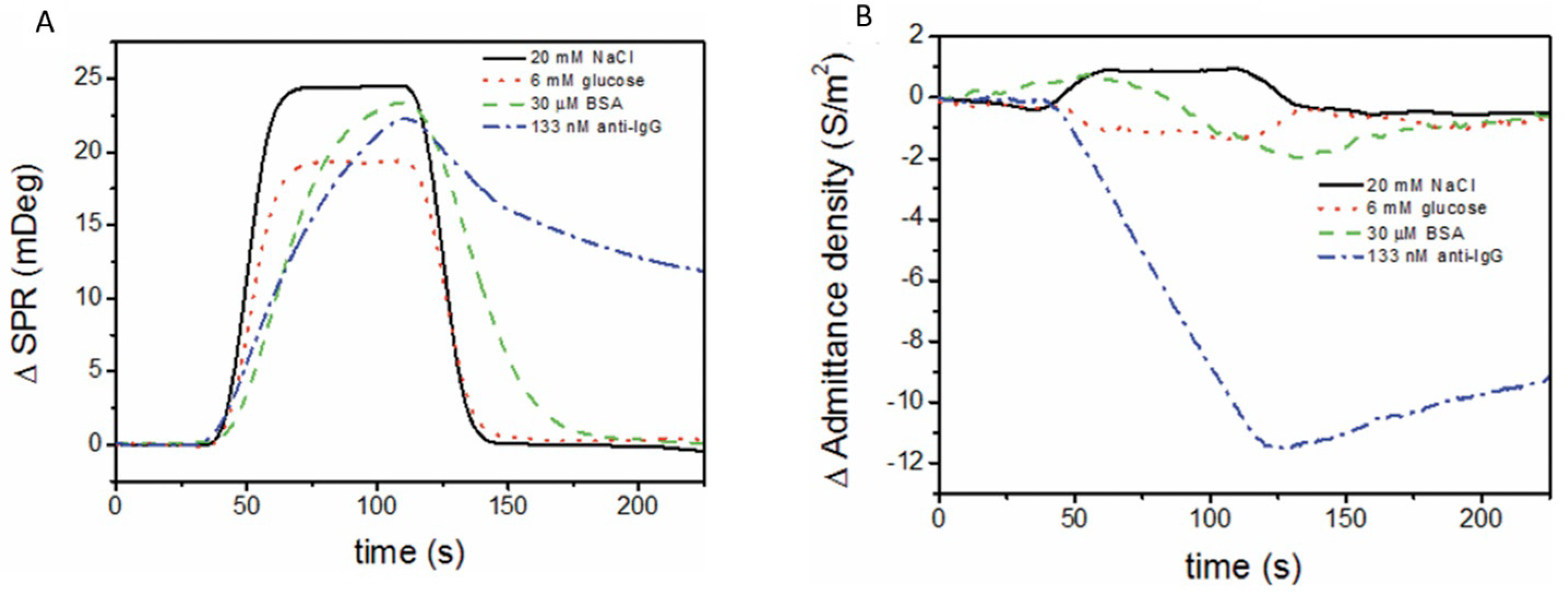 Chemosensors 13 00092 g012