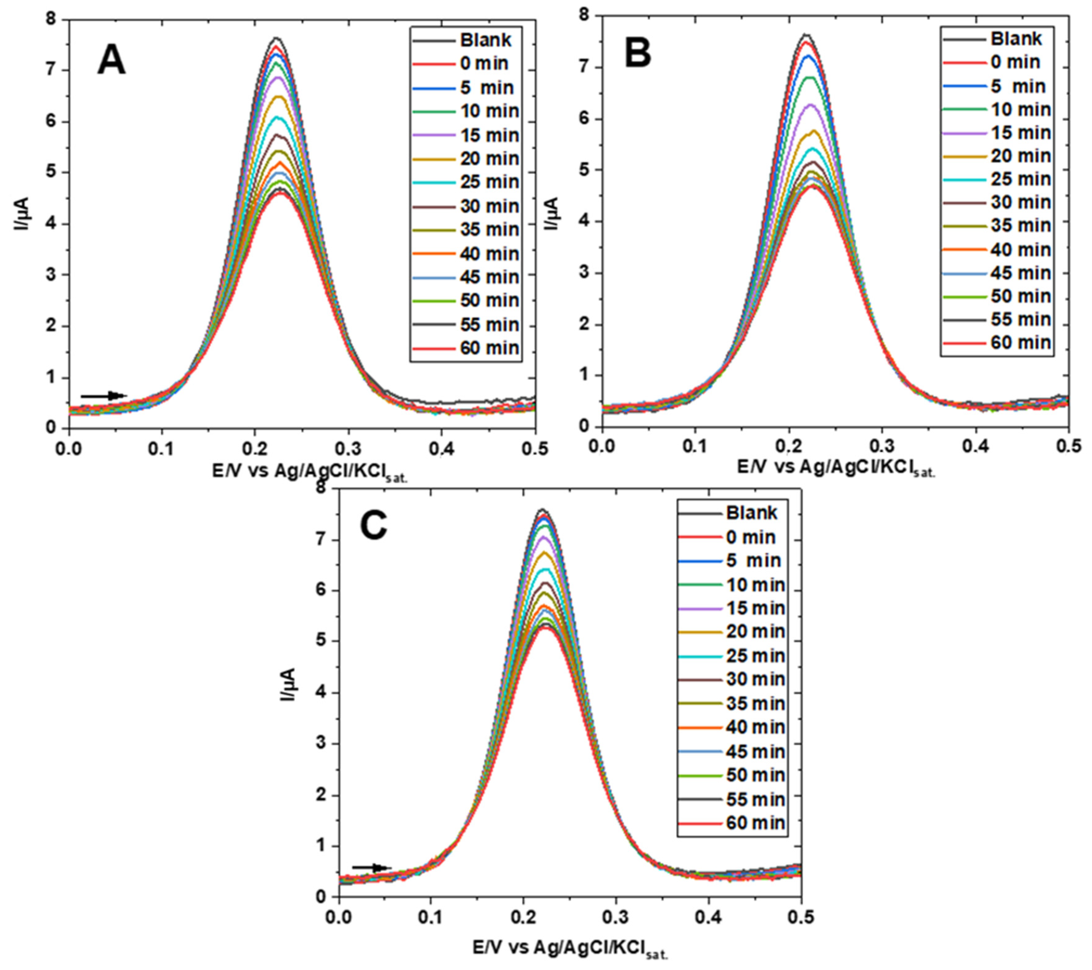 Chemosensors 13 00093 g008 Chemosensors 13 00093 g008