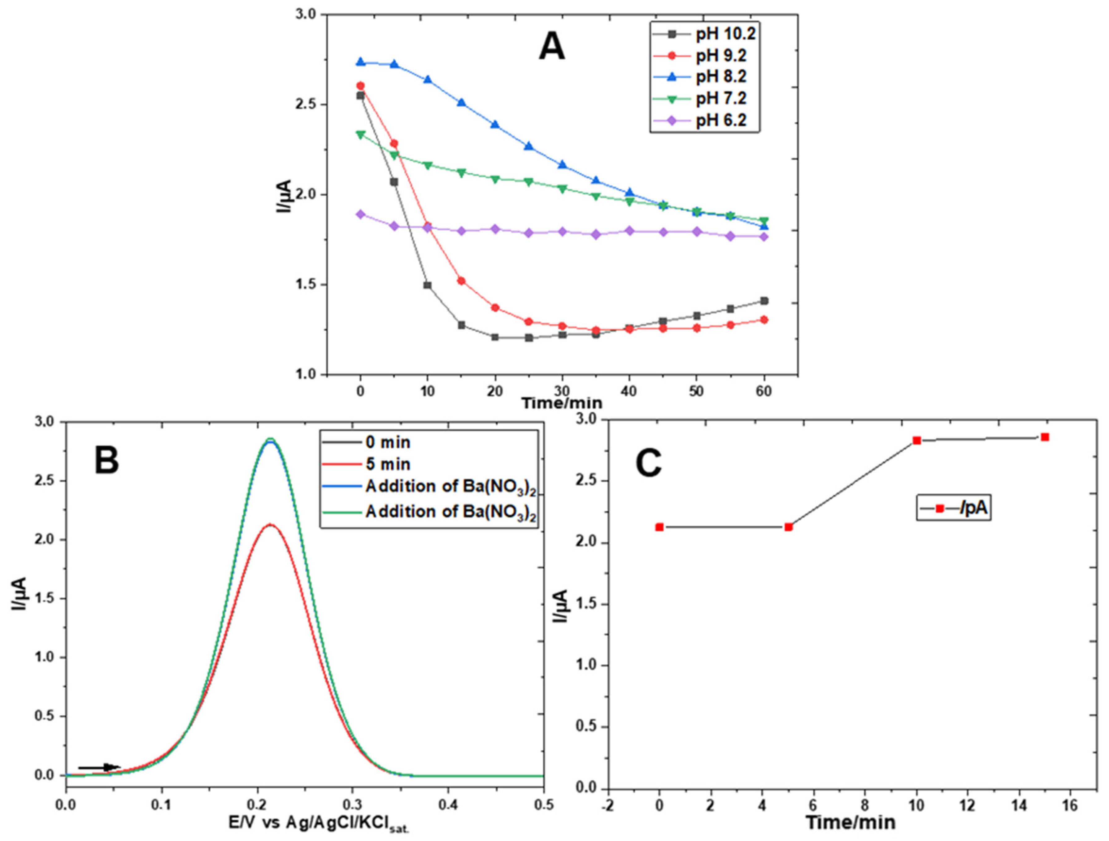 Chemosensors 13 00093 g009 Chemosensors 13 00093 g009