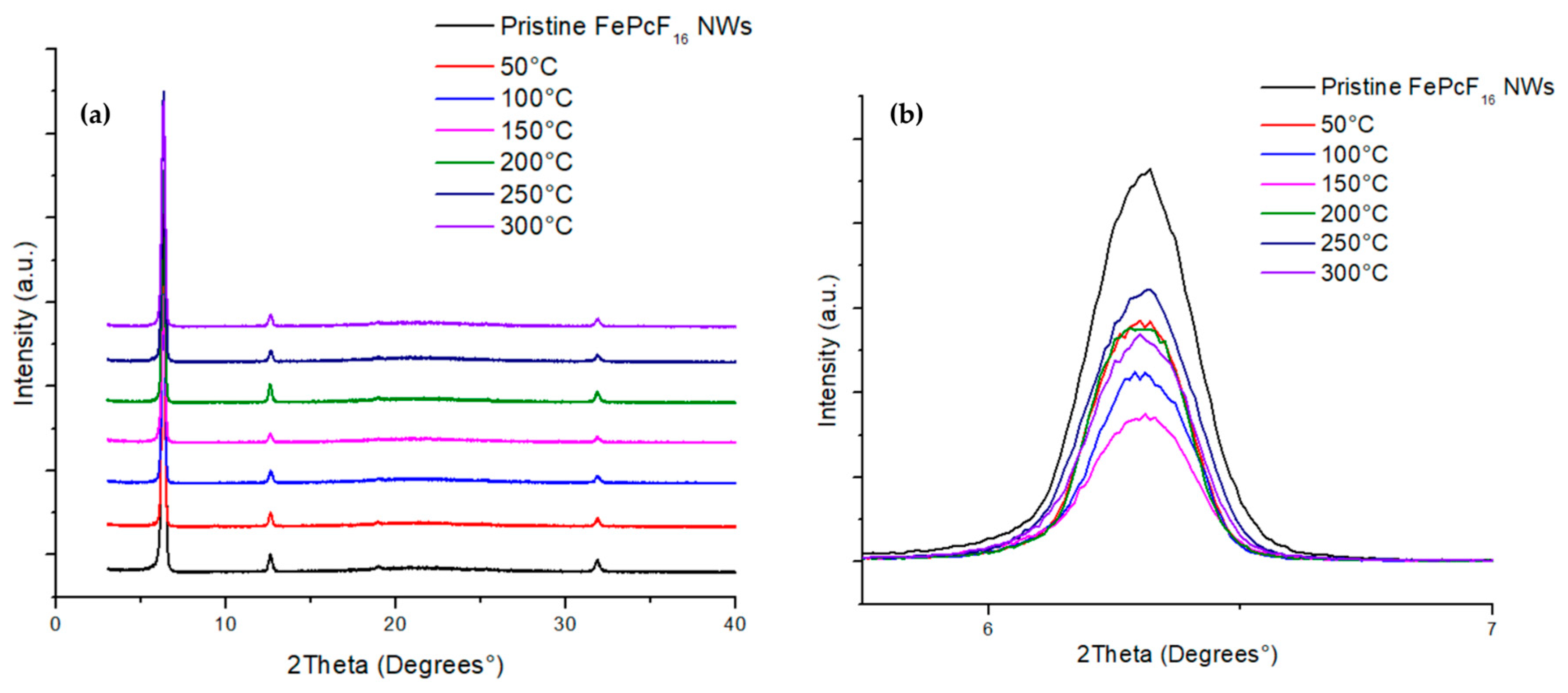 Chemosensors 13 00095 g002