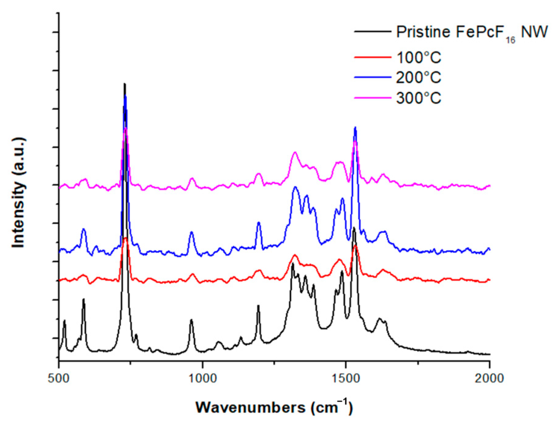 Chemosensors 13 00095 g003