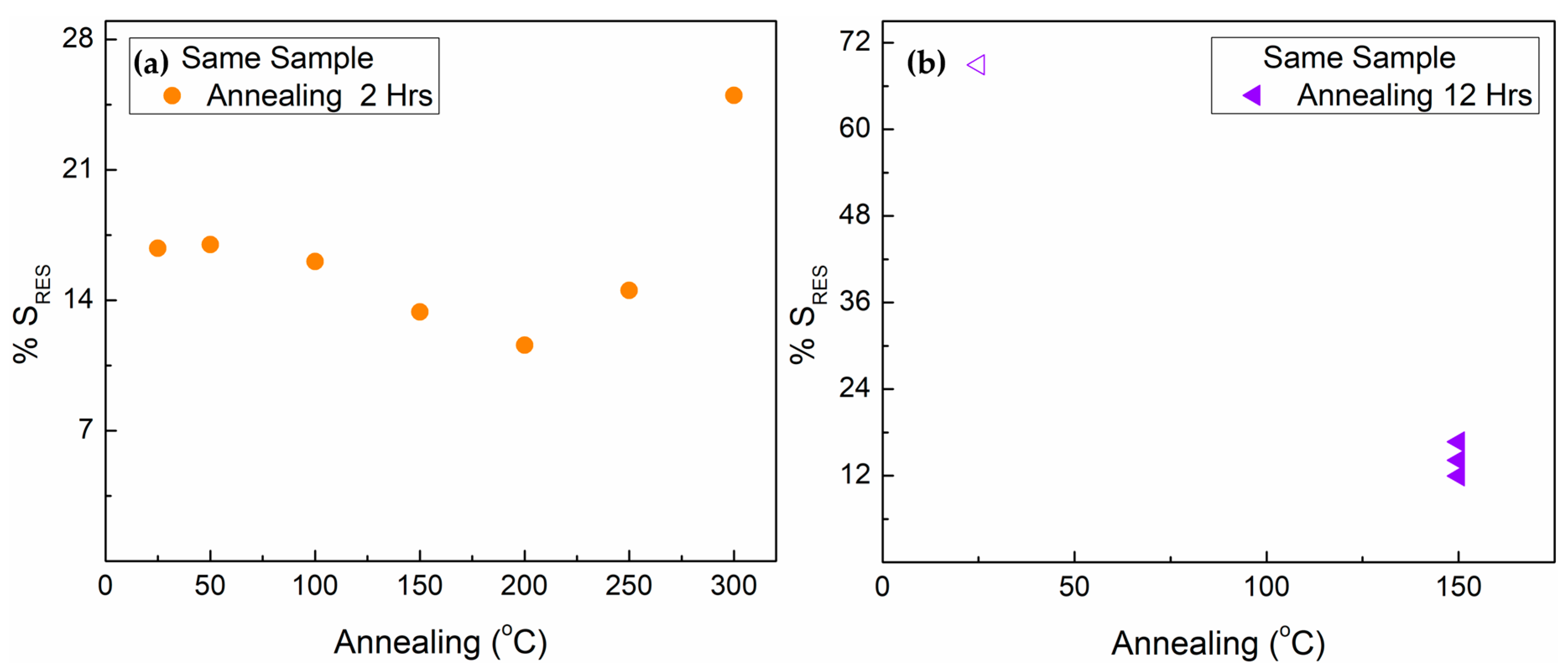 Chemosensors 13 00095 g004