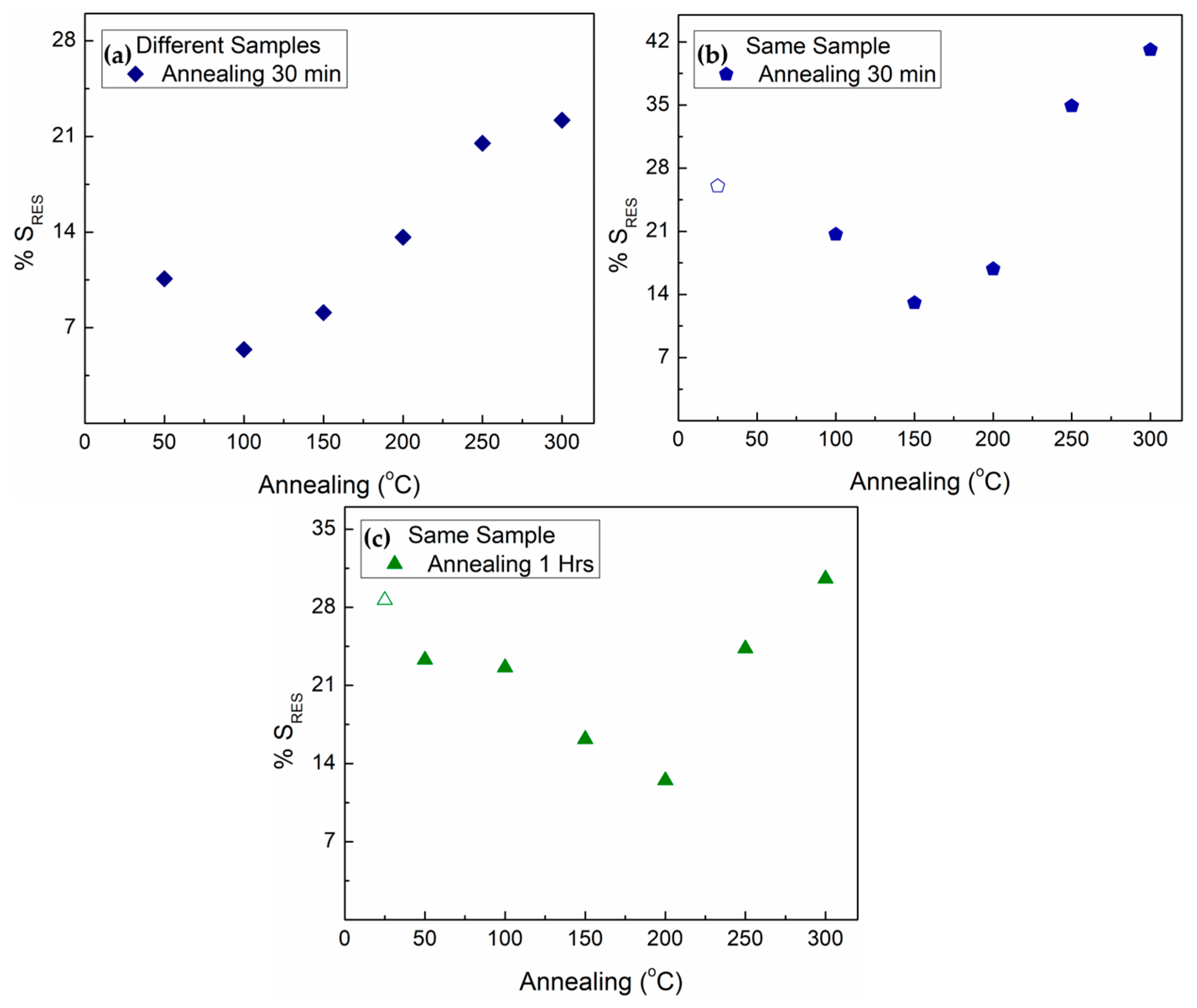 Chemosensors 13 00095 g005