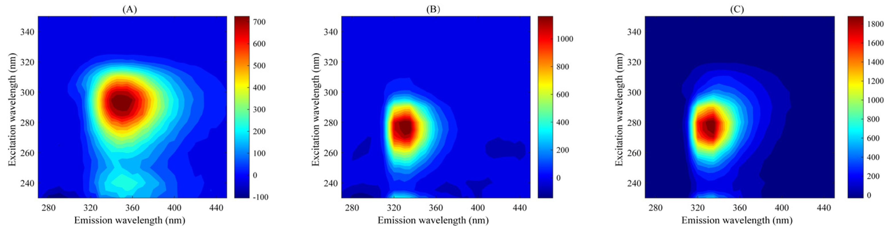 Chemosensors 13 00107 g002