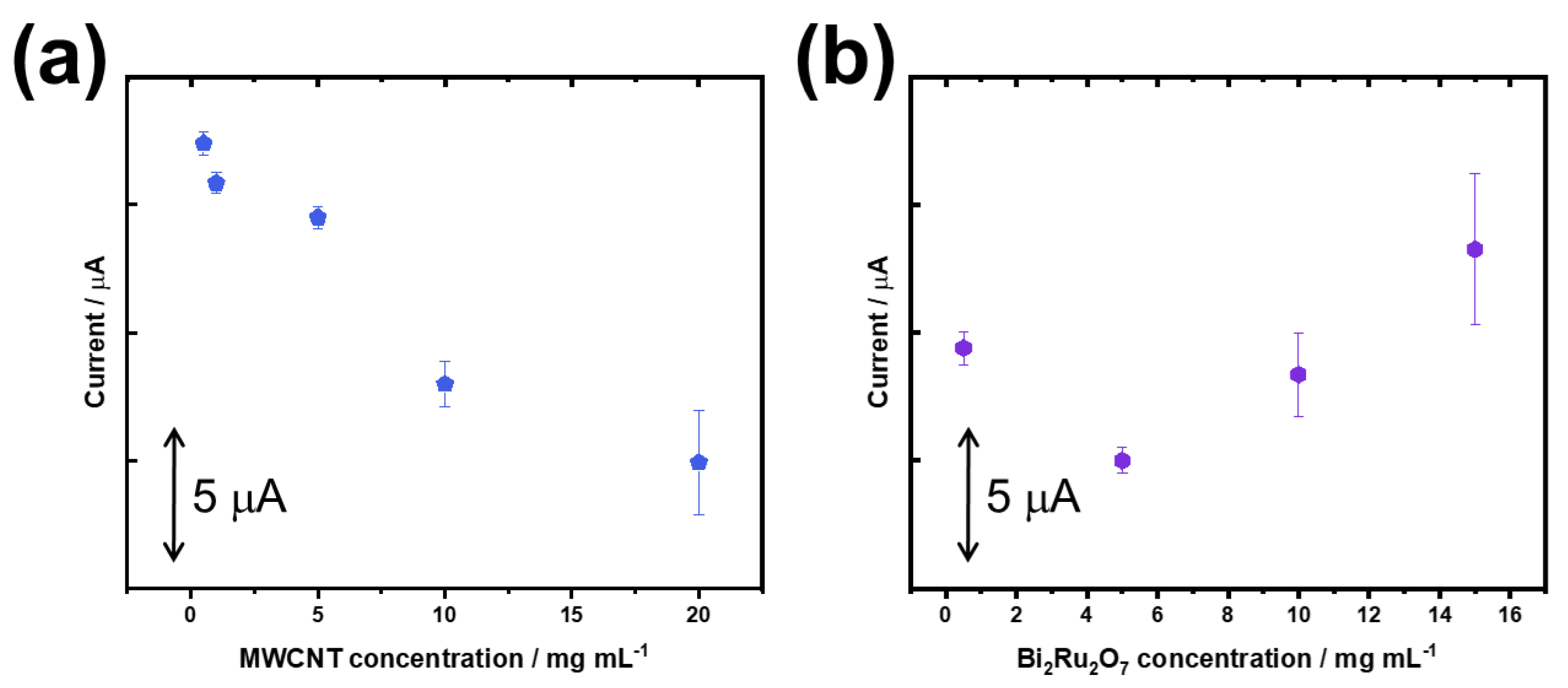 Chemosensors 13 00109 g004