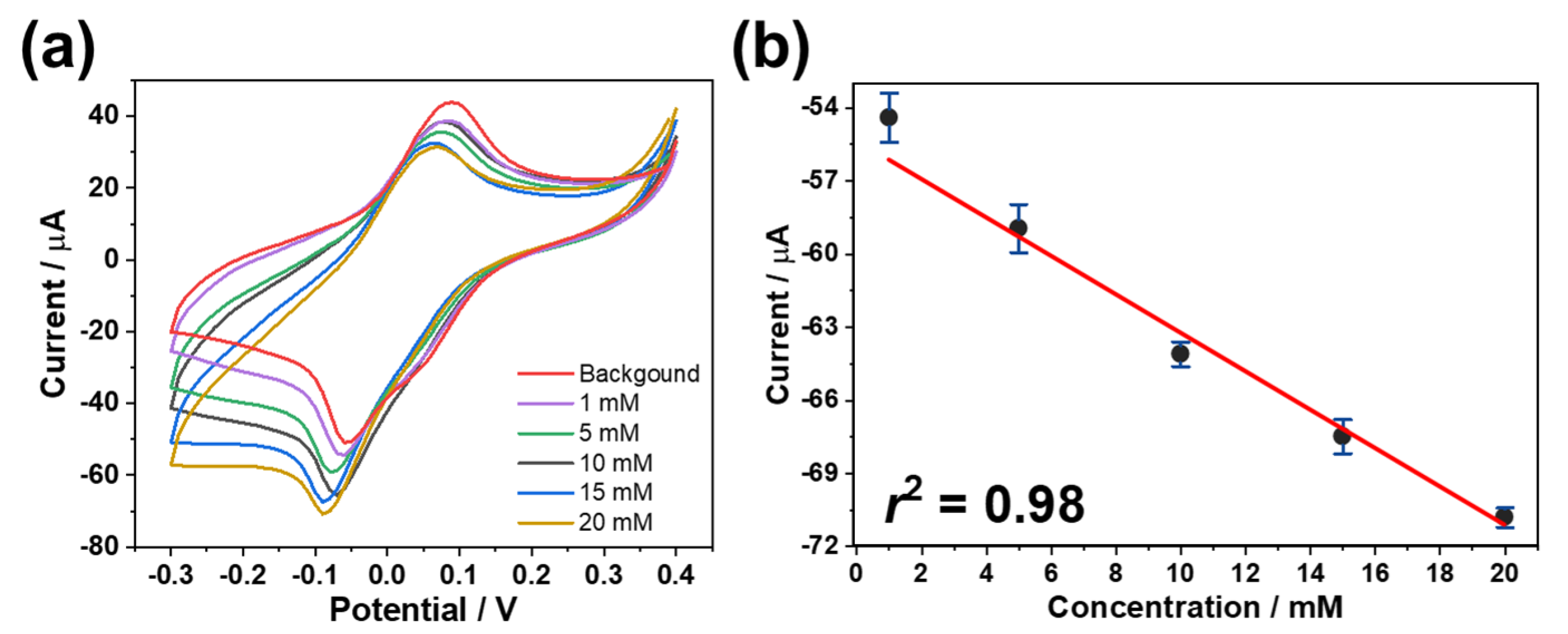 Chemosensors 13 00109 g006