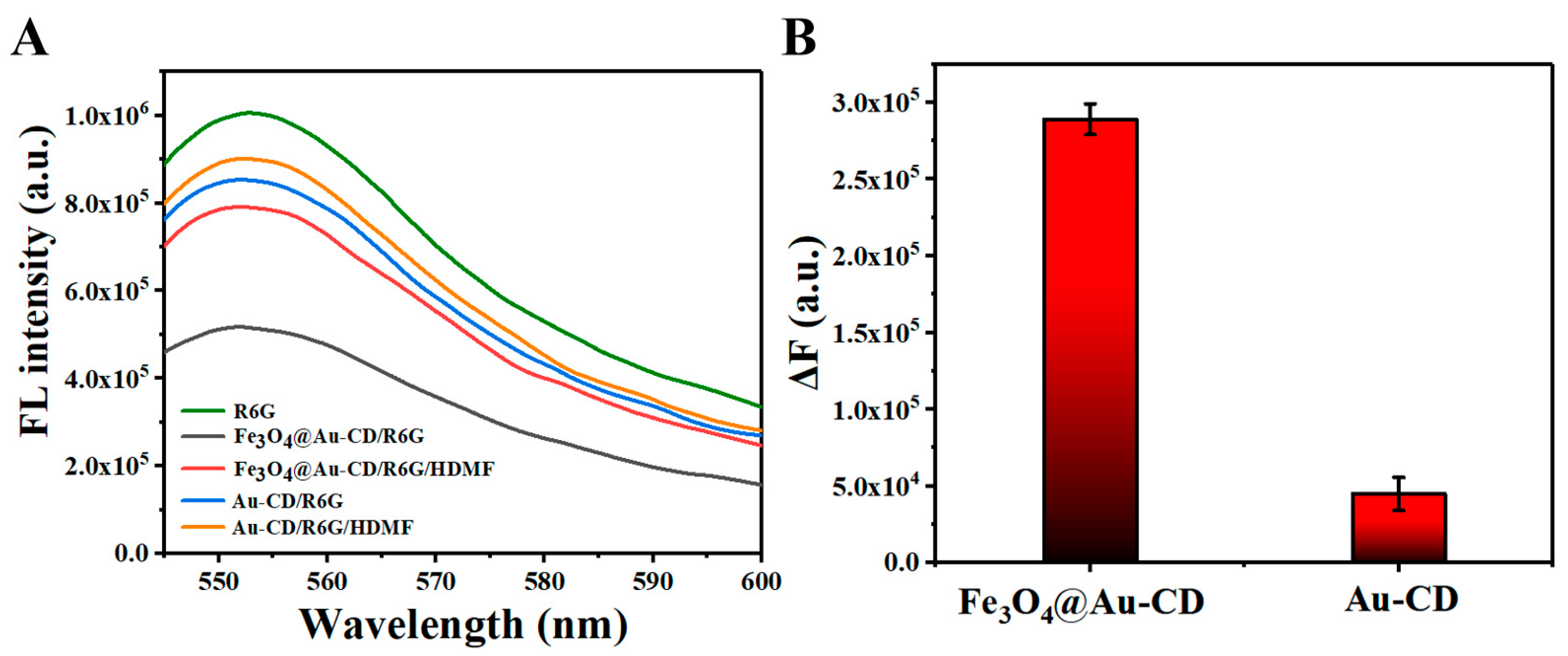 Chemosensors 13 00110 g003