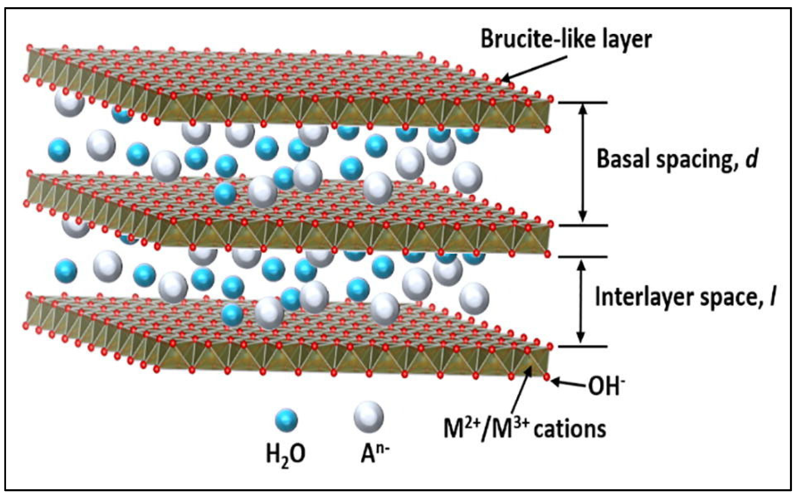 Chemosensors 13 00115 g002