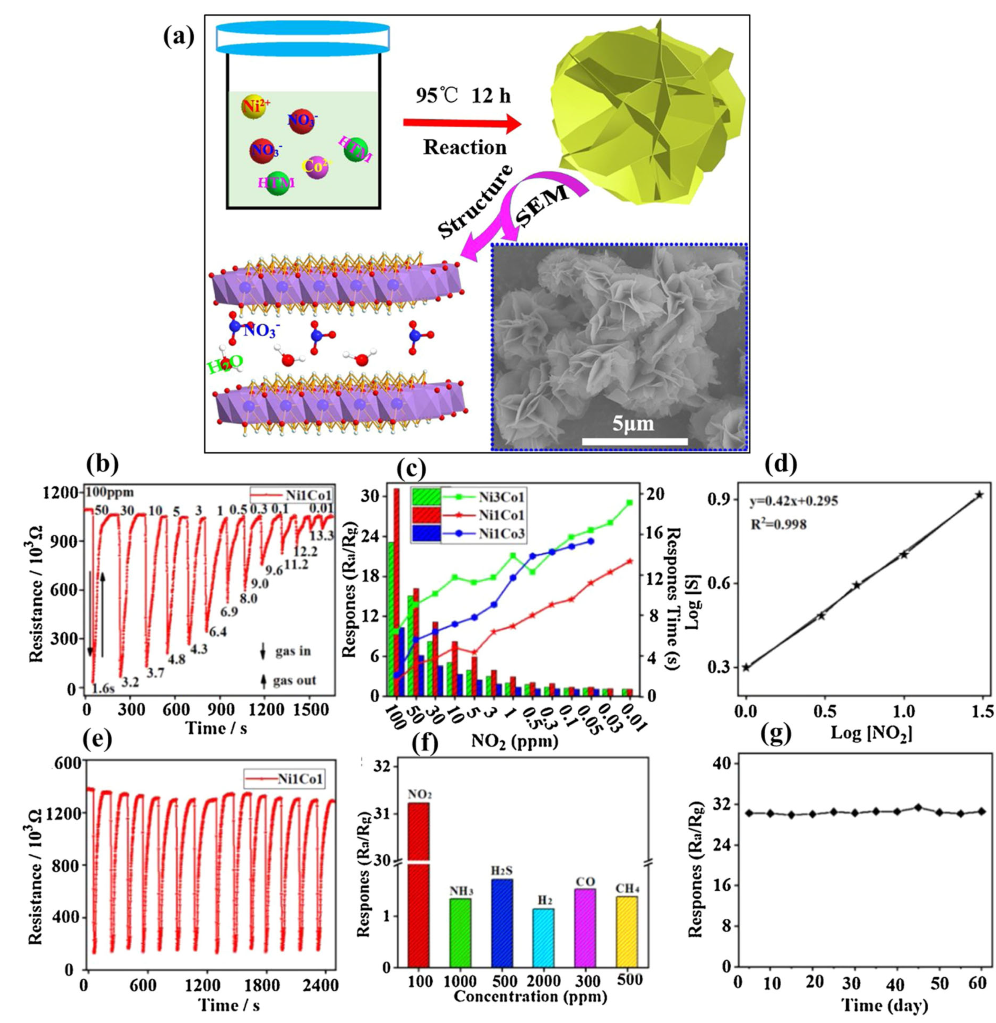 Chemosensors 13 00115 g006
