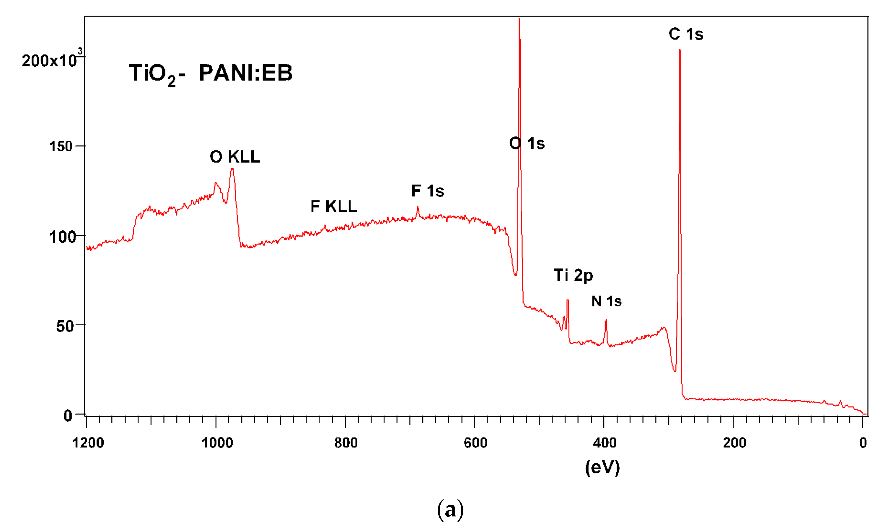 Chemosensors 13 00117 g005a