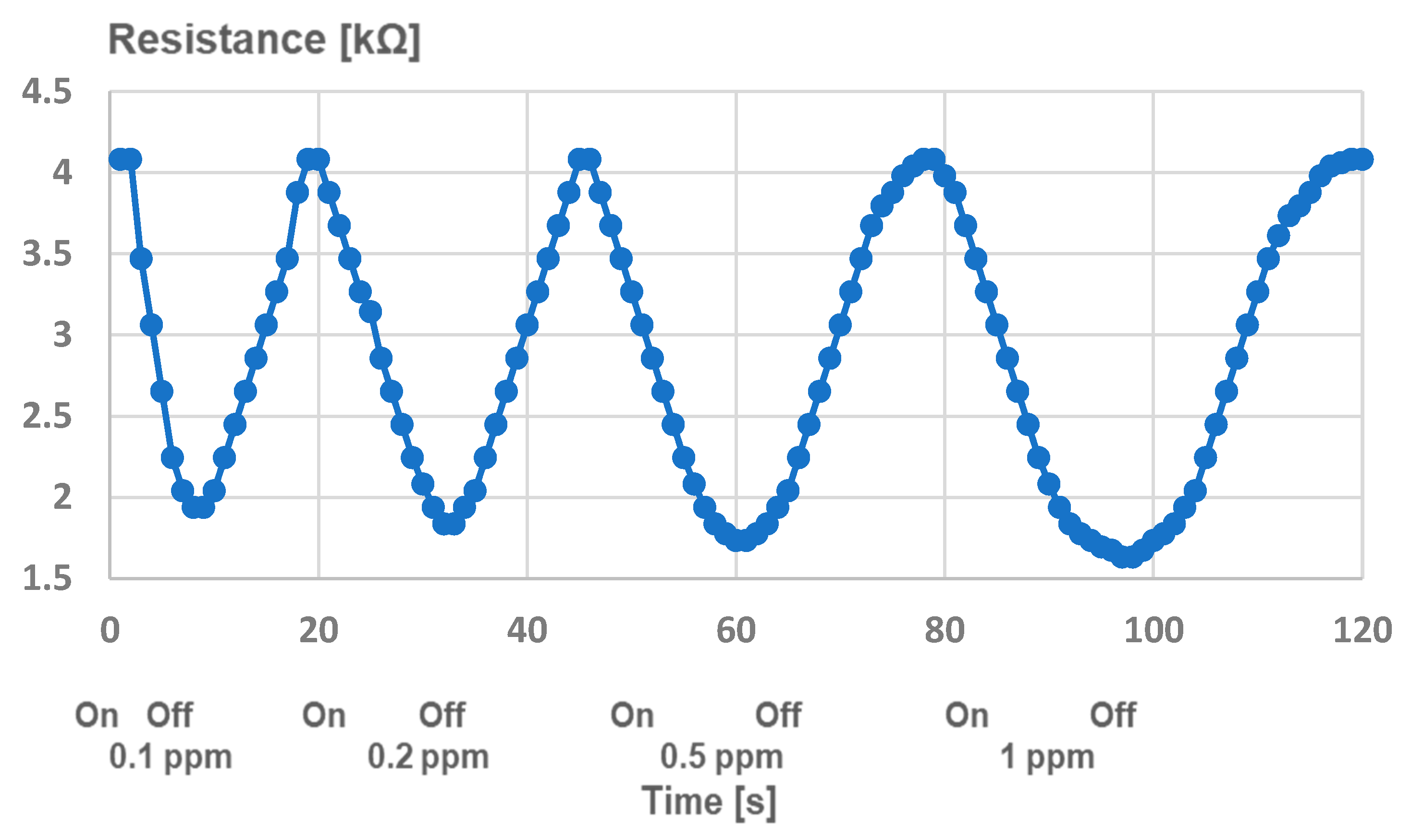 Chemosensors 13 00117 g017