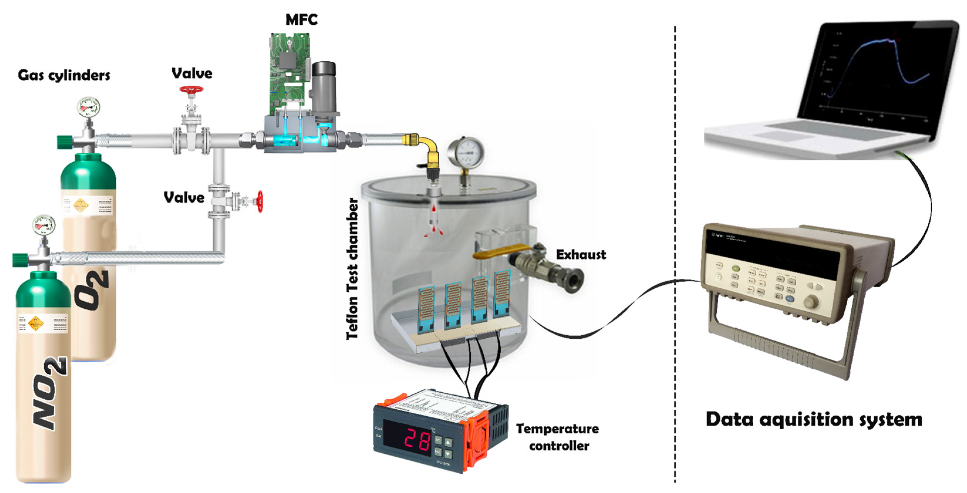 Chemosensors 13 00121 g002