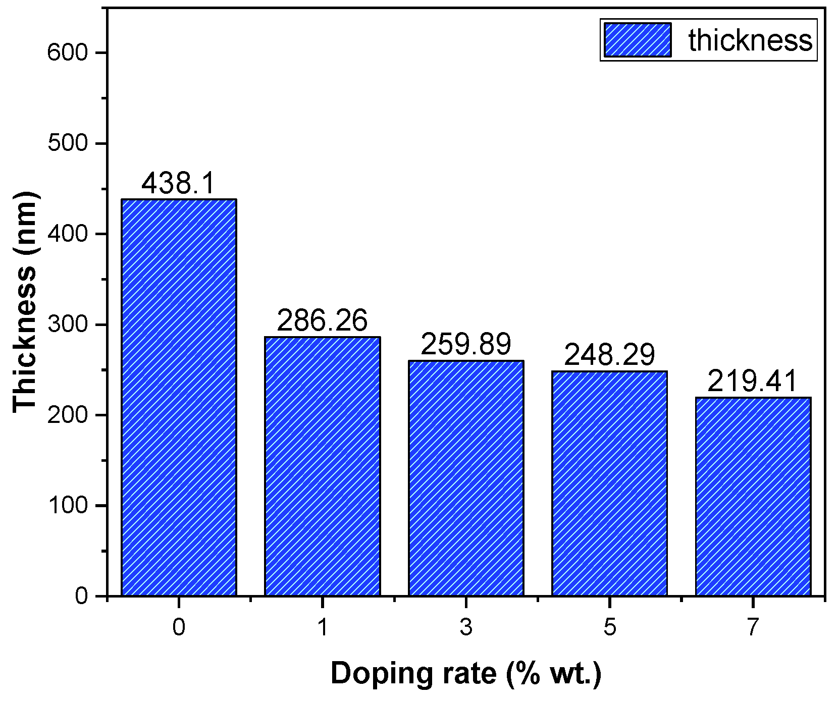 Chemosensors 13 00121 g005