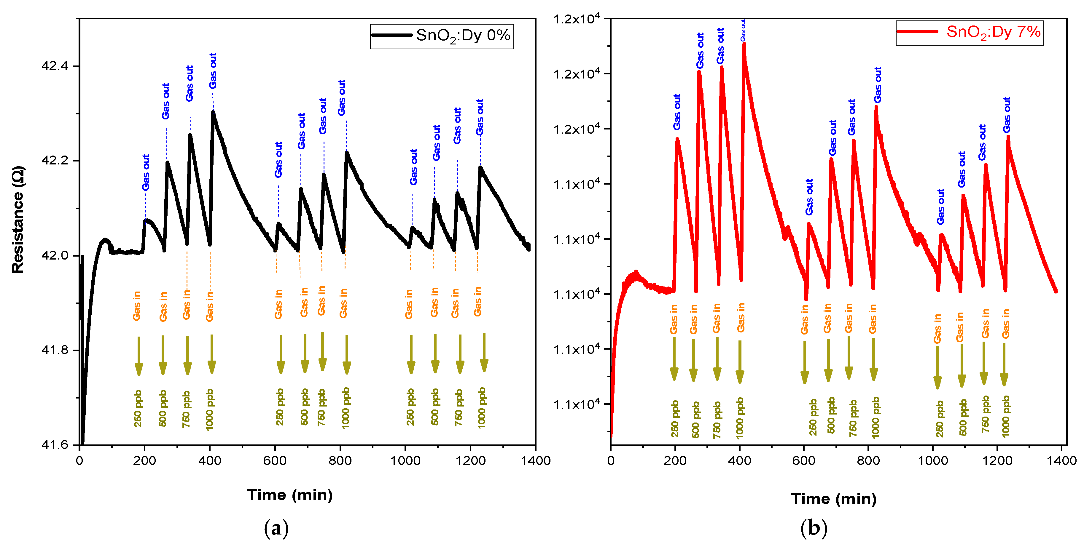 Chemosensors 13 00121 g011