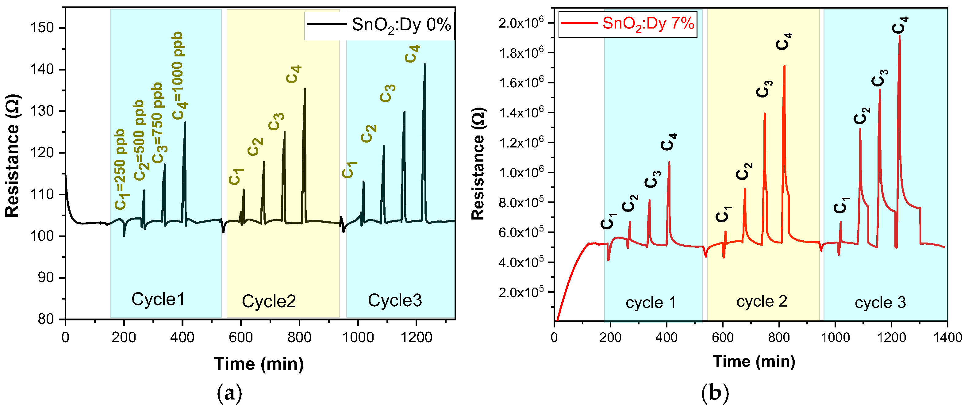 Chemosensors 13 00121 g012