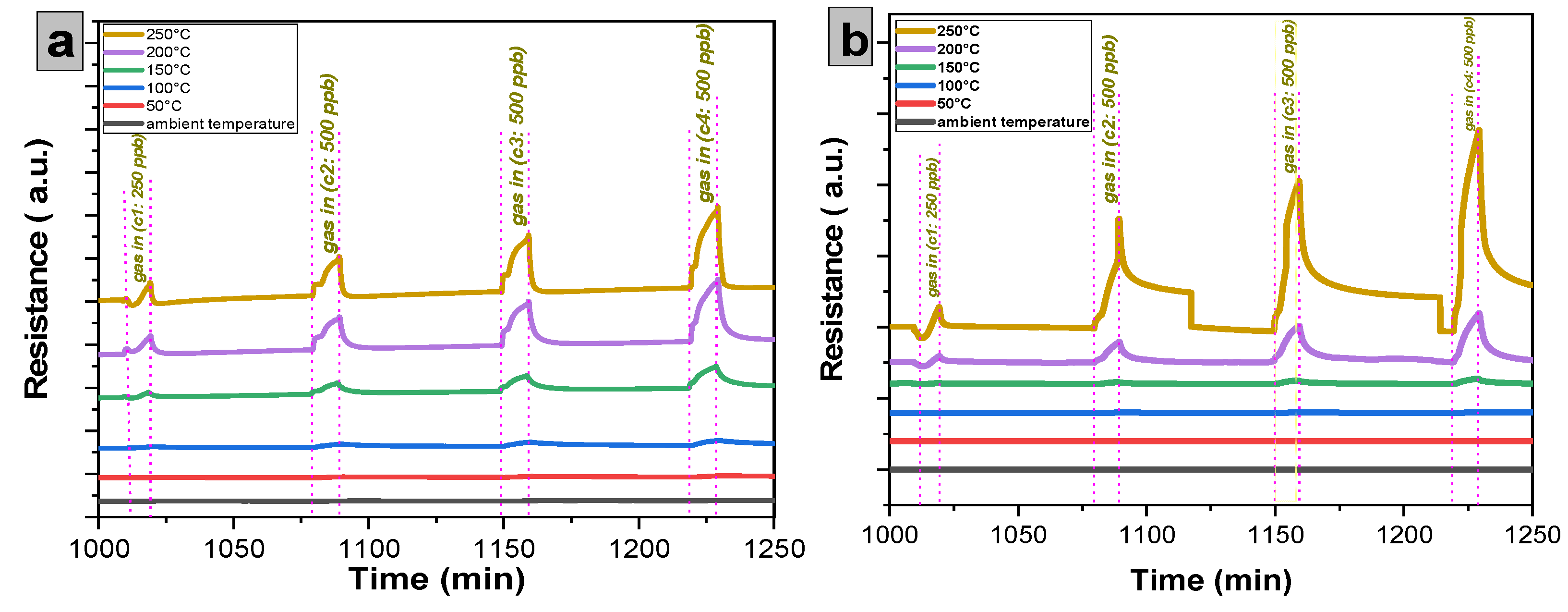 Chemosensors 13 00121 g013