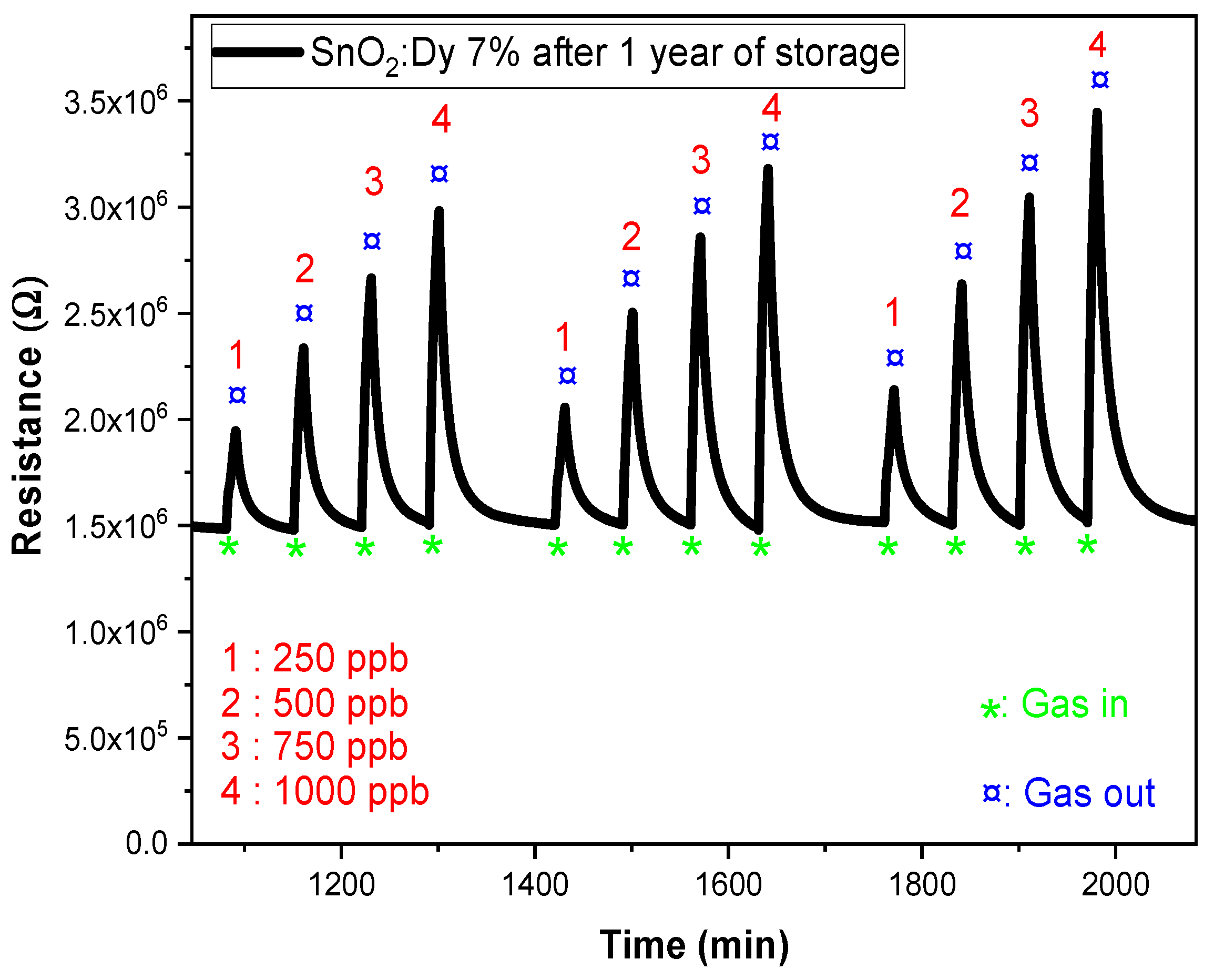 Chemosensors 13 00121 g016