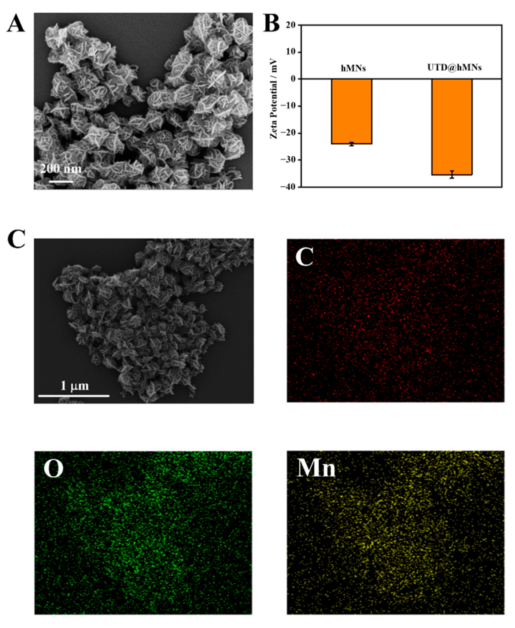 Chemosensors 13 00123 g003