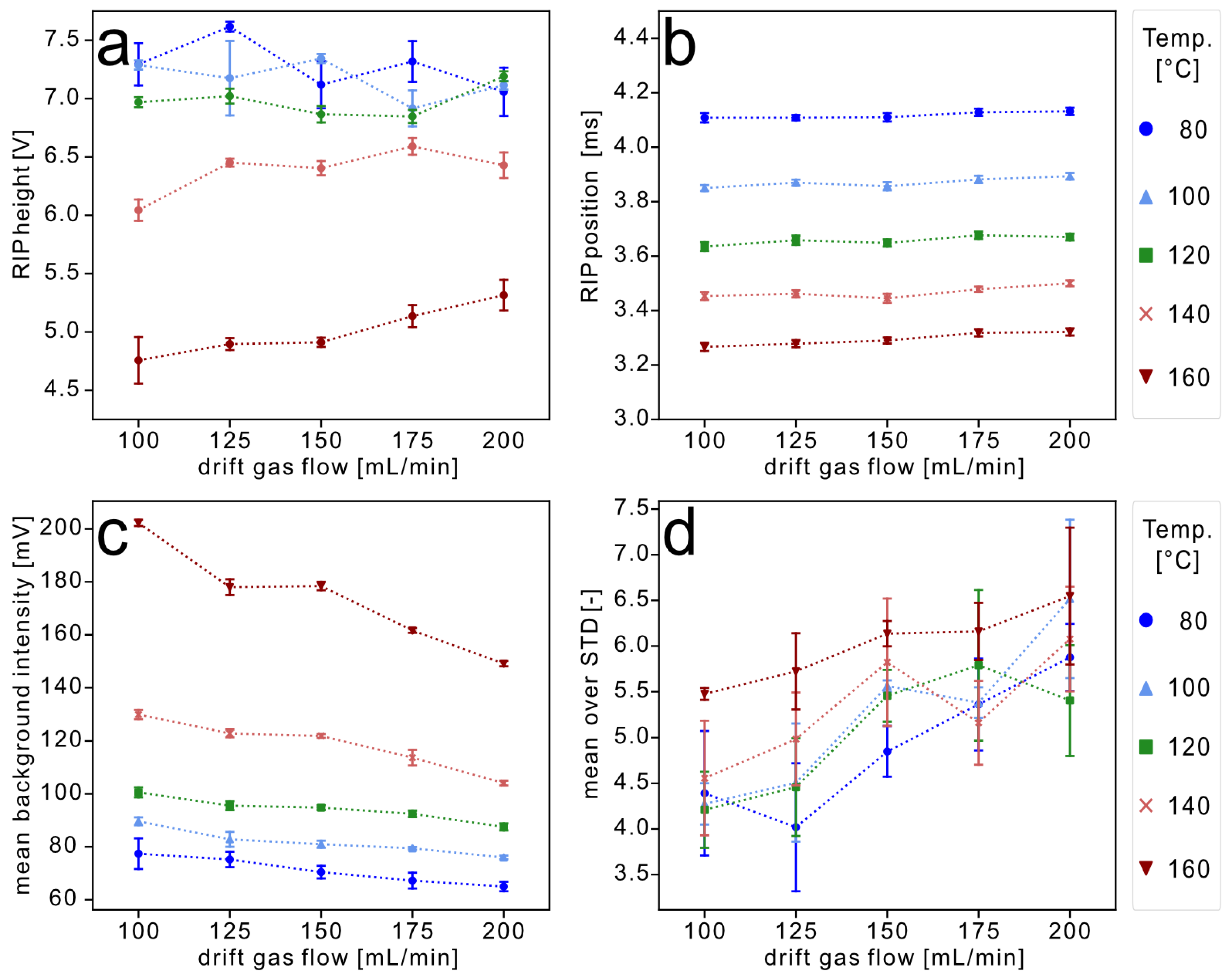 Chemosensors 13 00131 g002