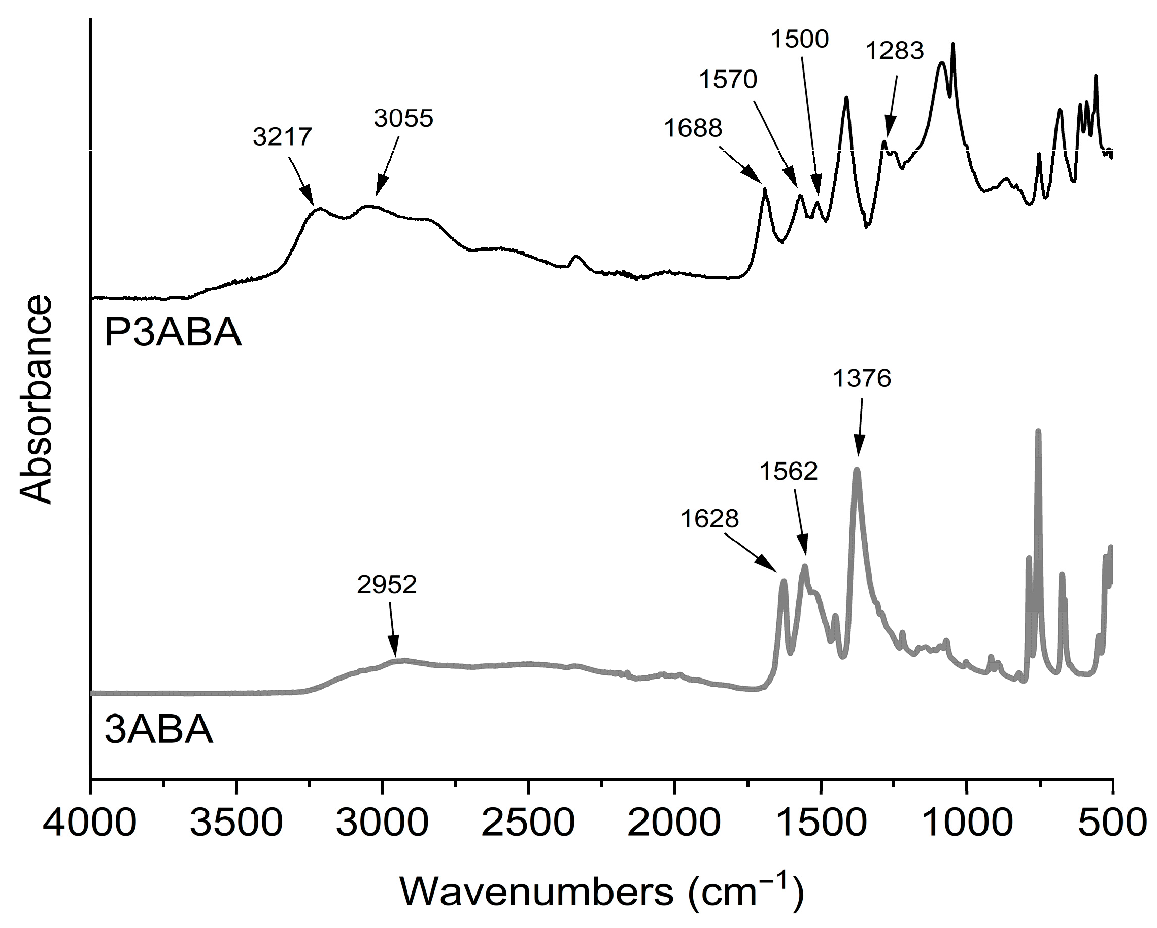 Chemosensors 13 00133 g001