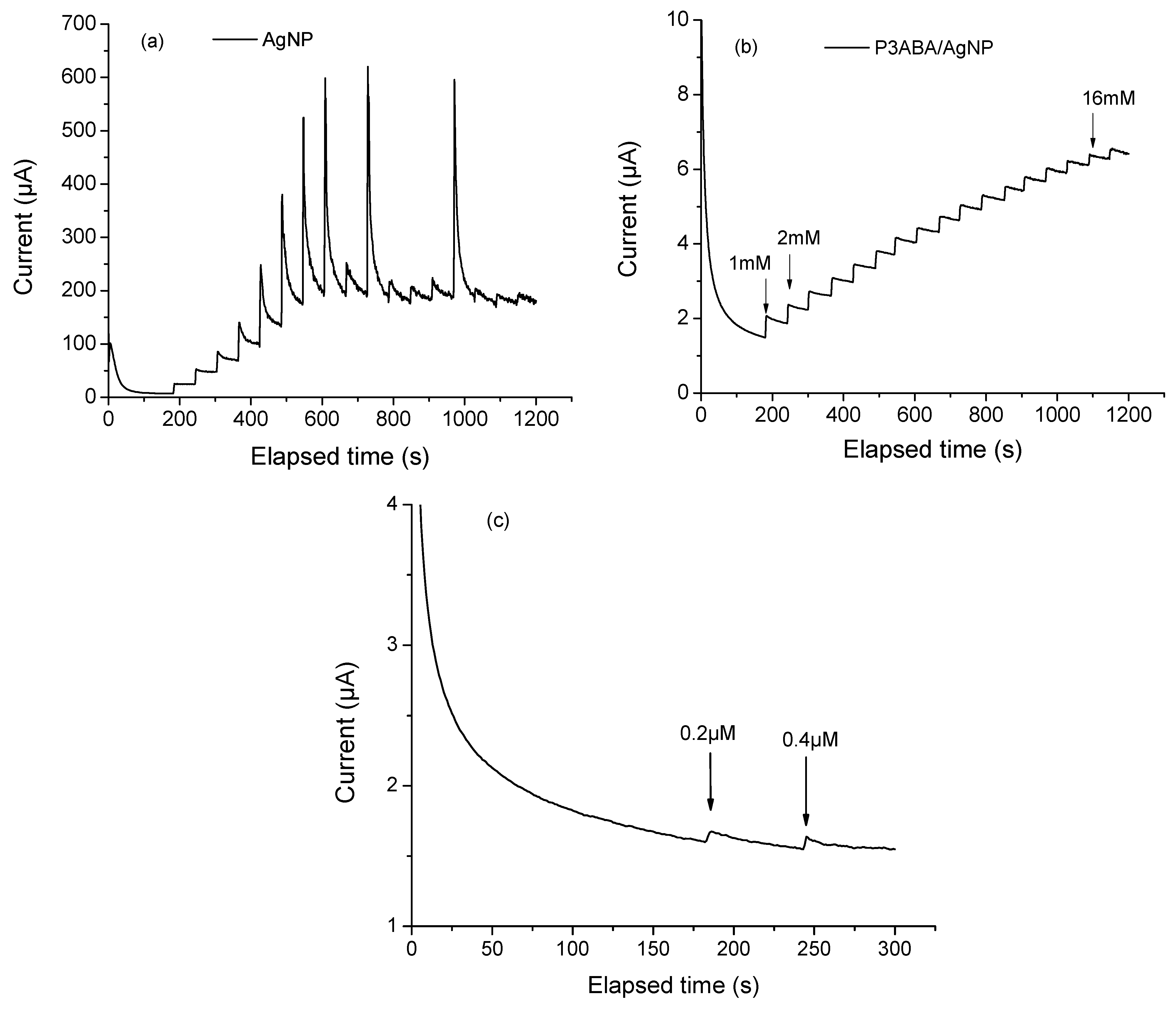 Chemosensors 13 00133 g005