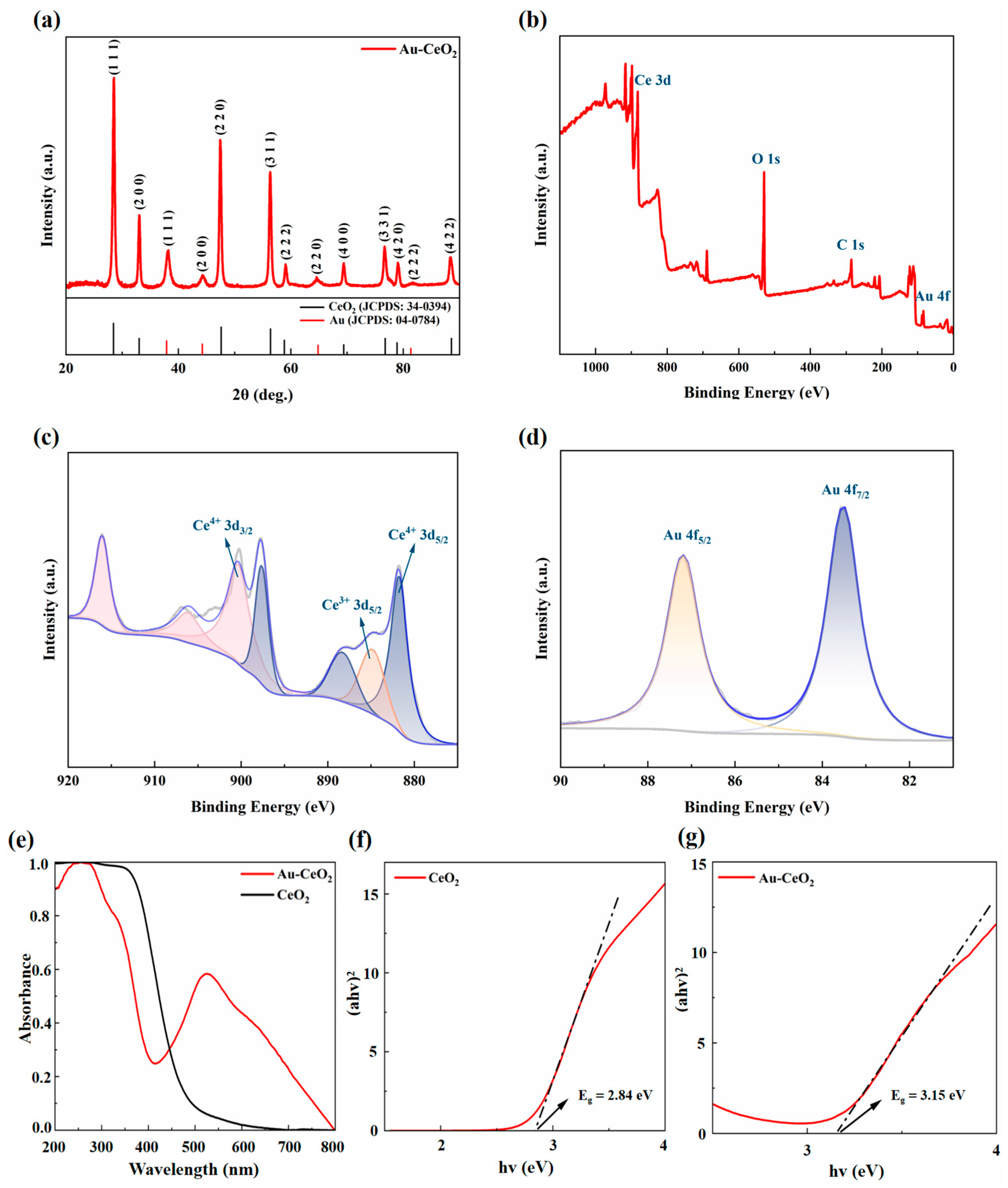 Chemosensors 13 00135 g003
