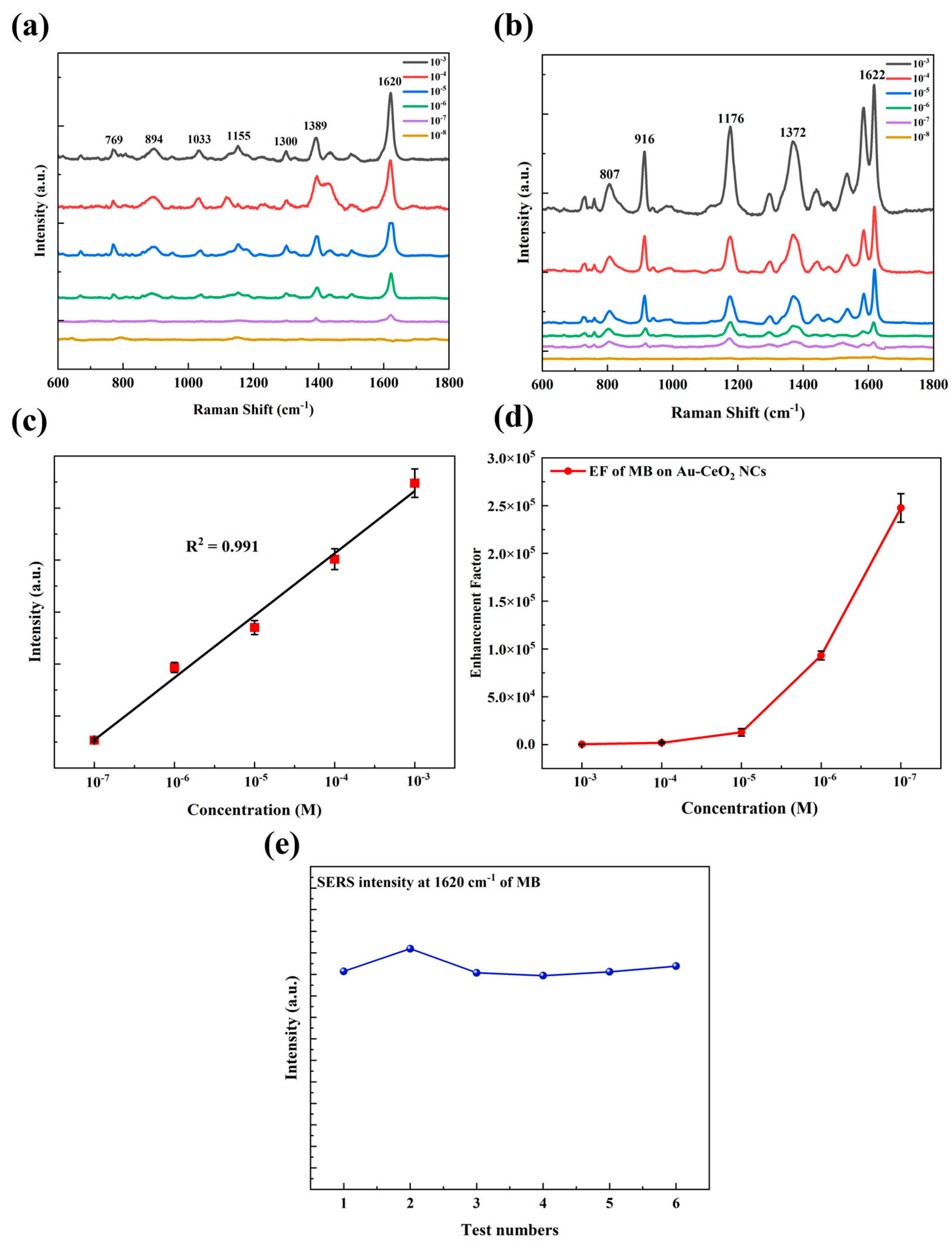 Chemosensors 13 00135 g004