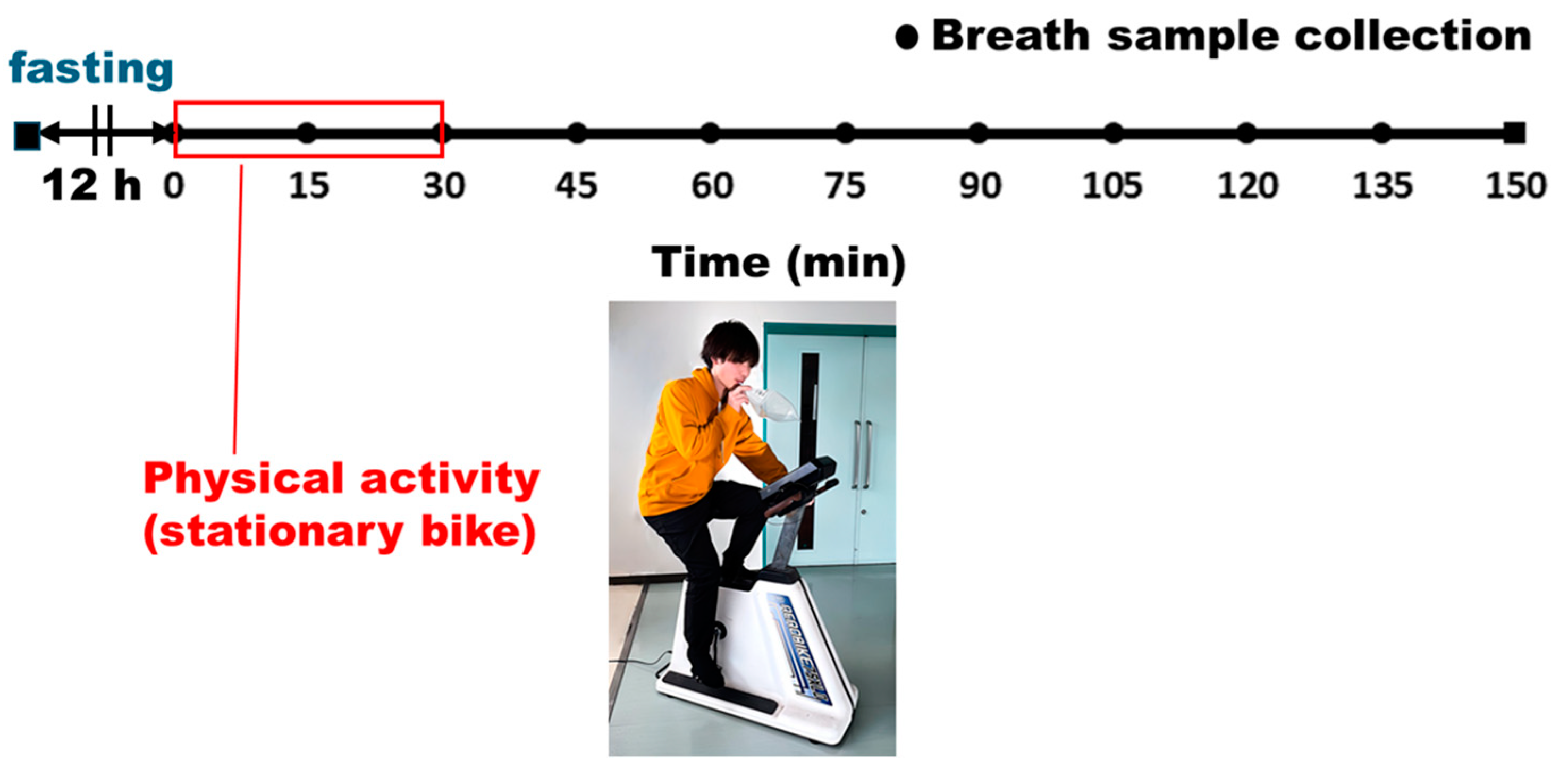 Chemosensors 13 00136 g002