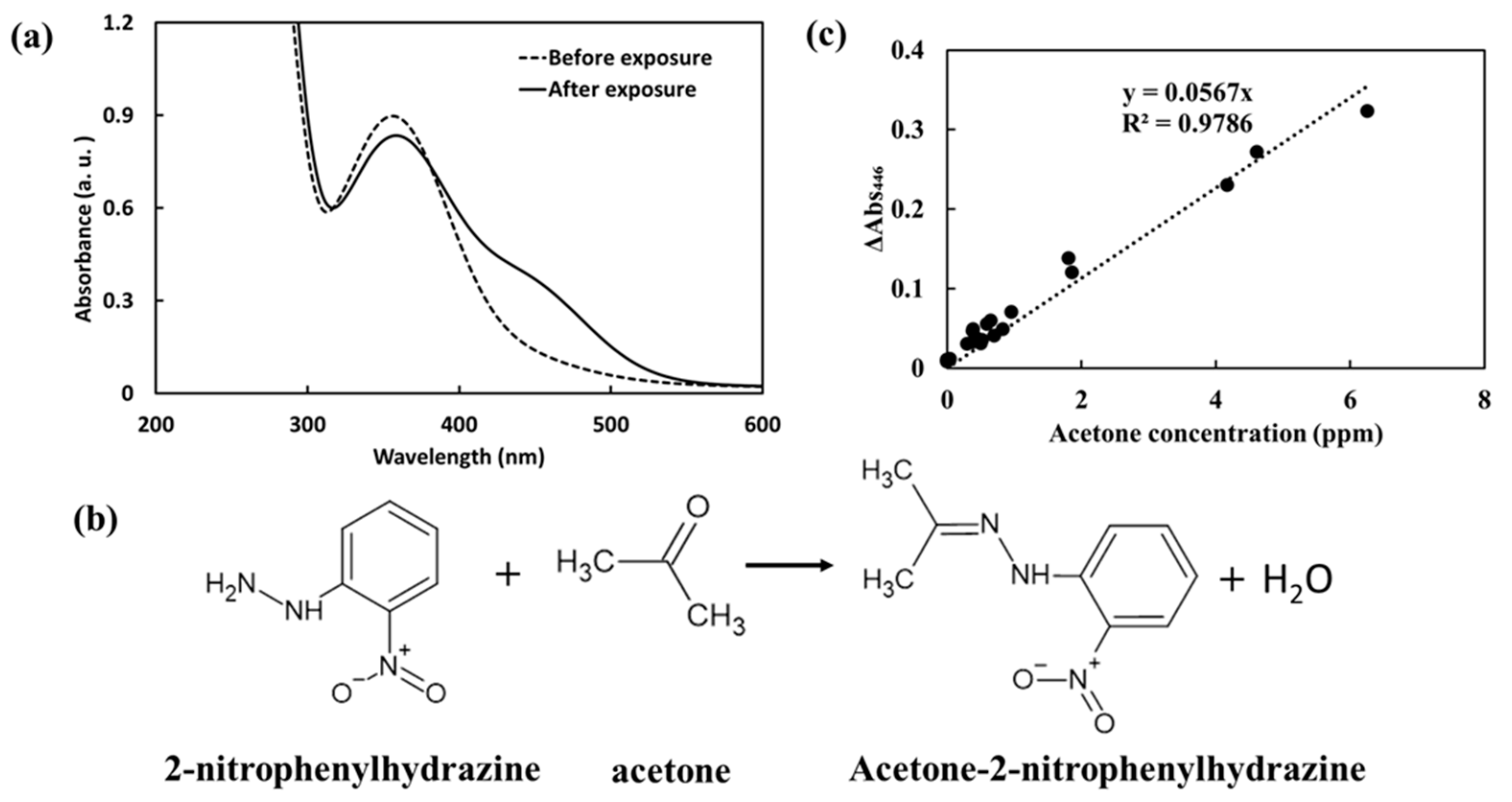 Chemosensors 13 00136 g003