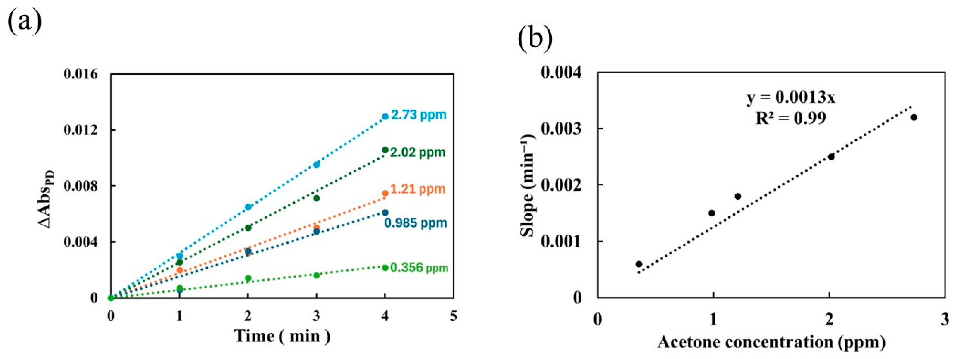 Chemosensors 13 00136 g005