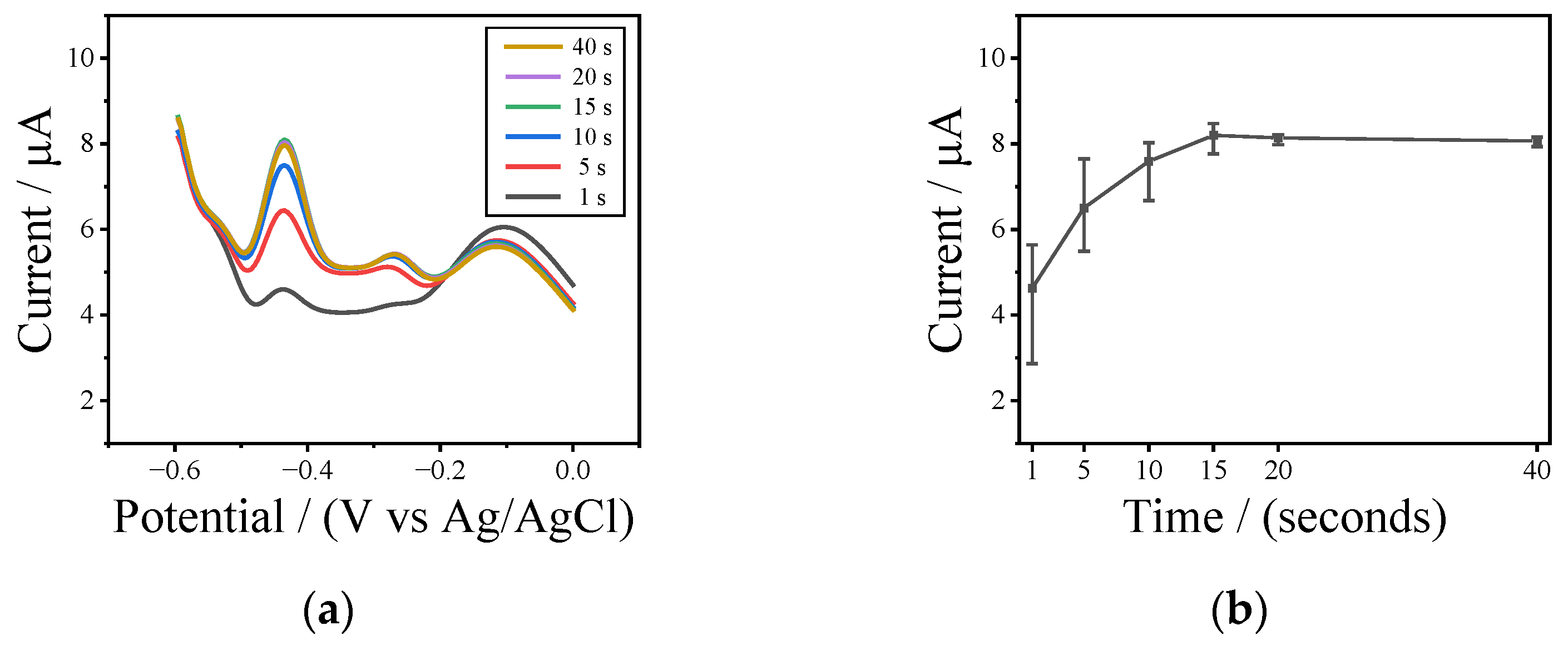 Chemosensors 13 00138 g005