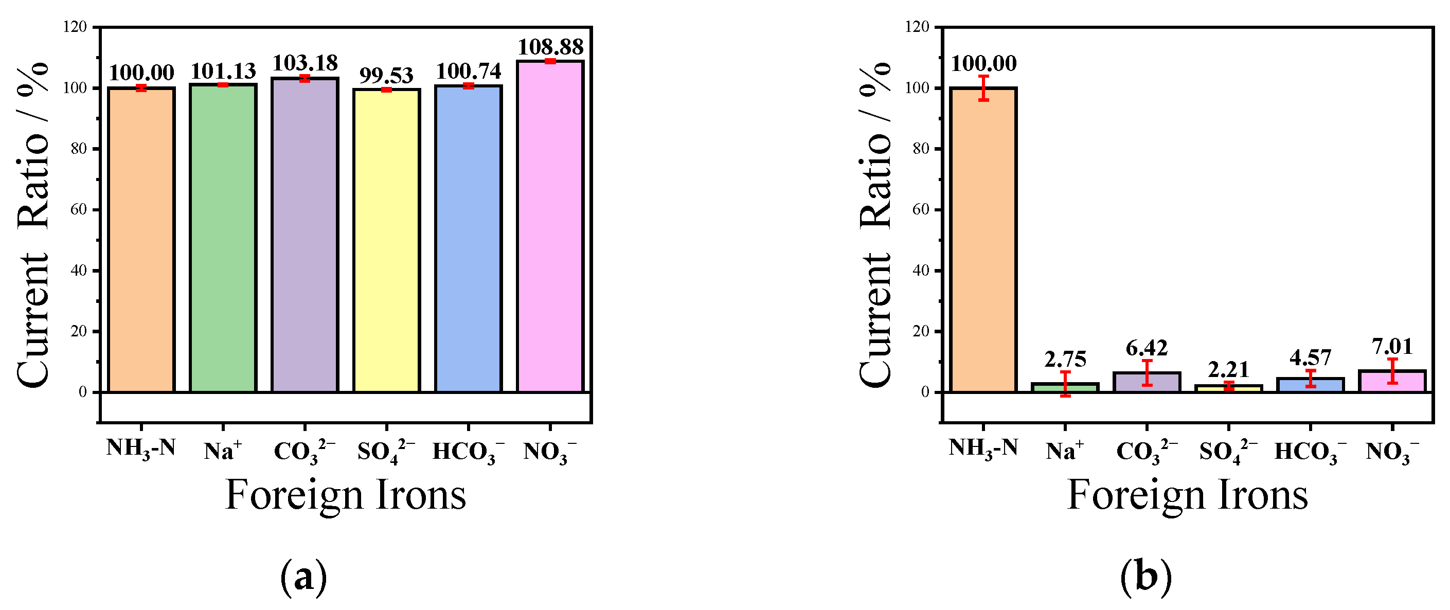 Chemosensors 13 00138 g008