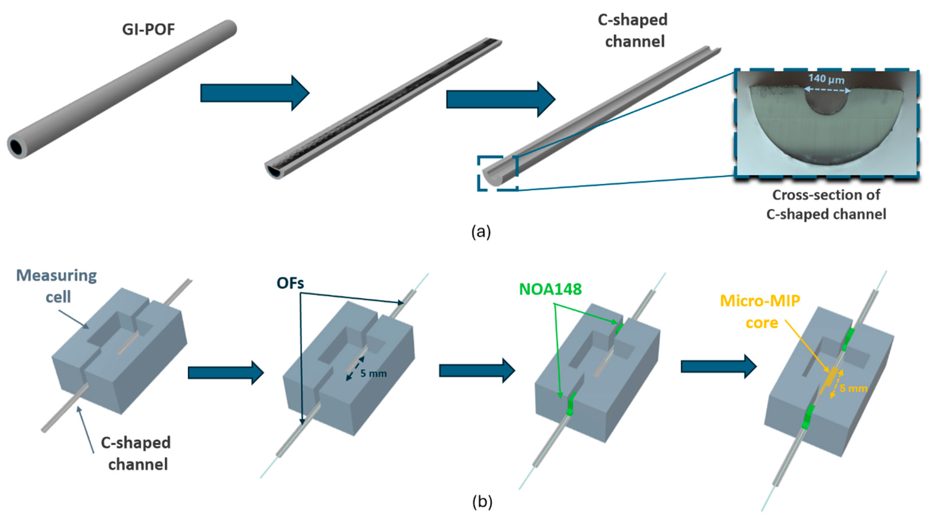 Chemosensors 13 00139 g001