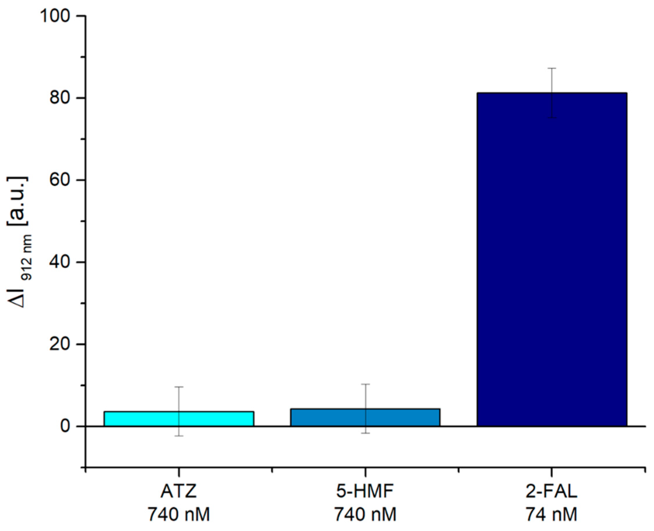 Chemosensors 13 00139 g005