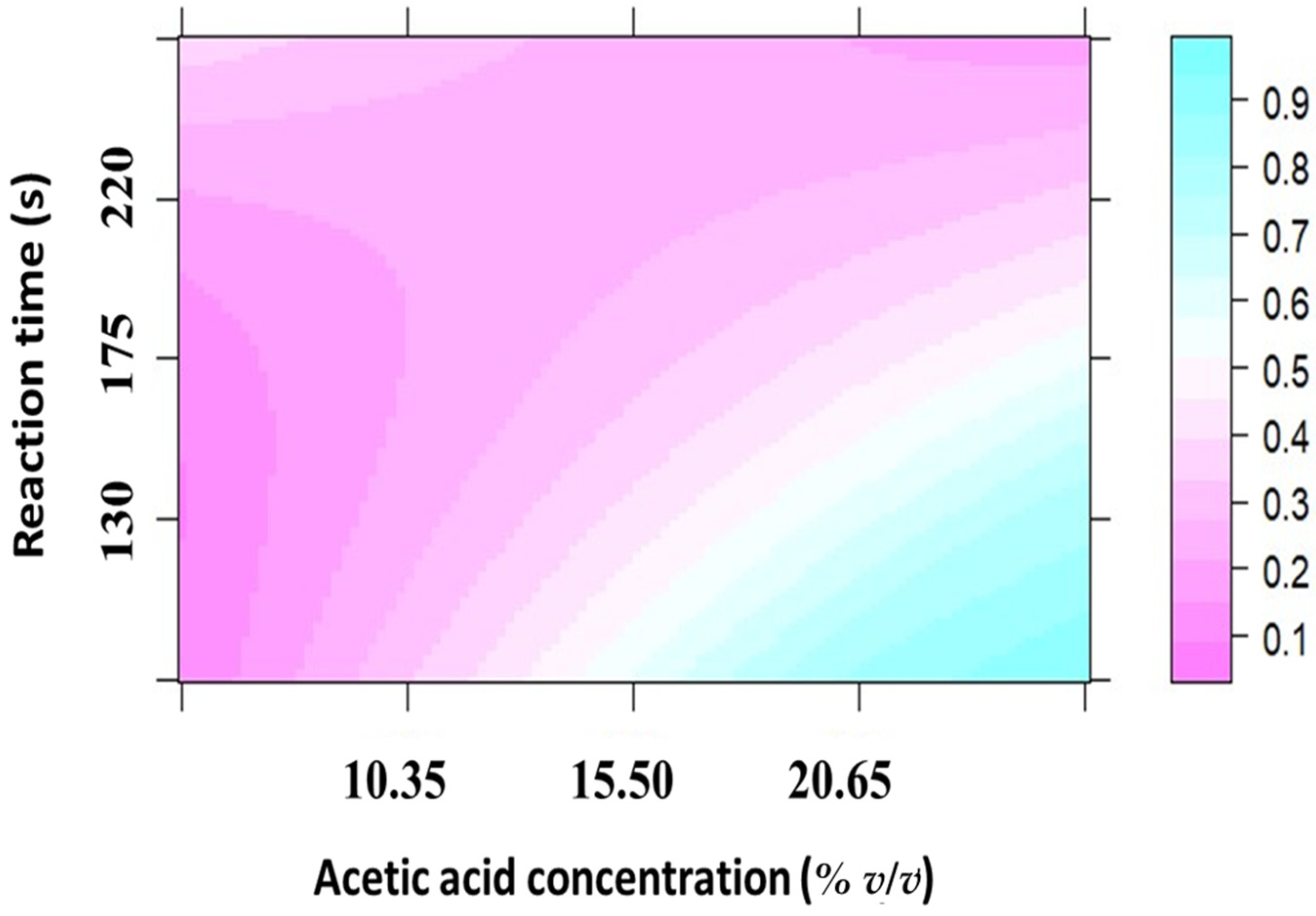 Chemosensors 13 00144 g003
