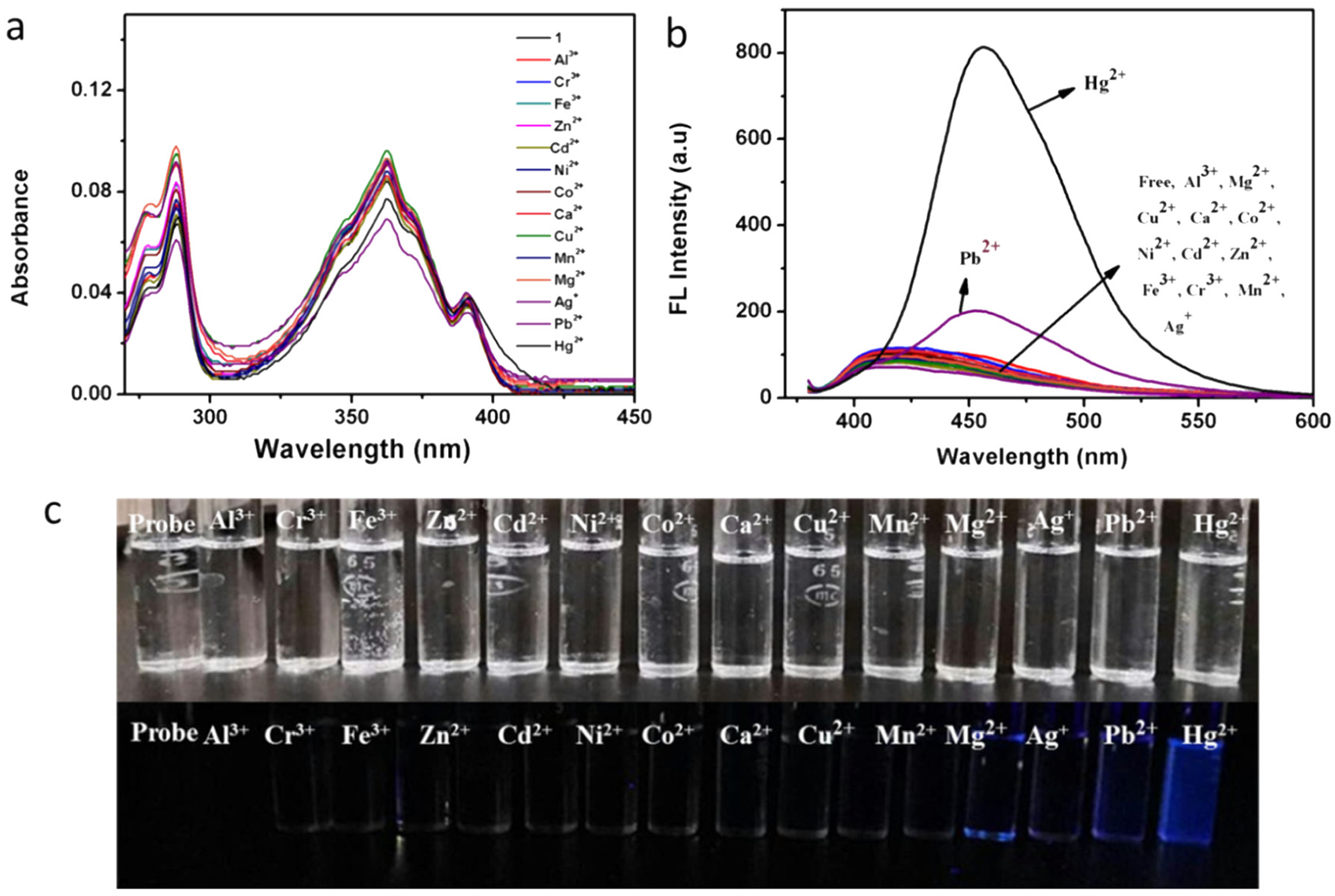 Chemosensors 13 00145 g003