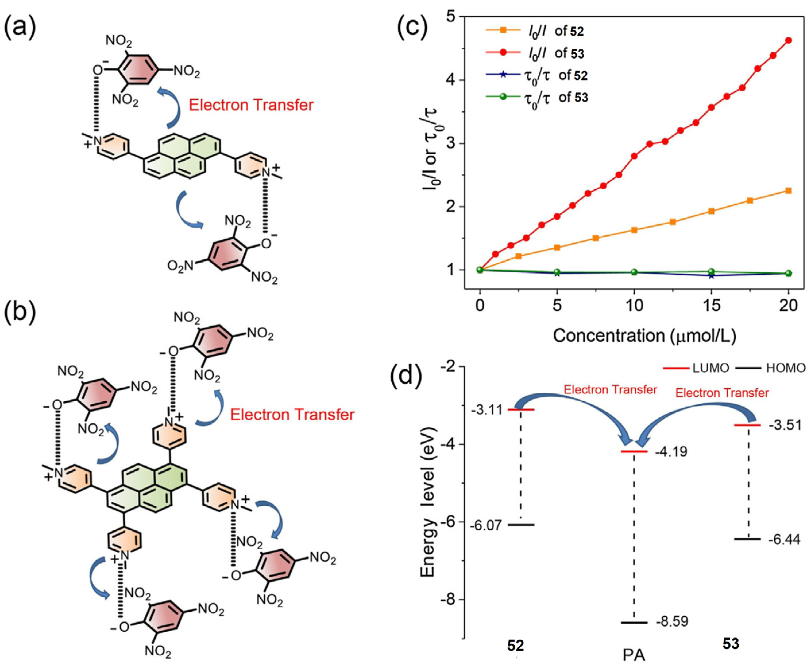 Chemosensors 13 00145 g018