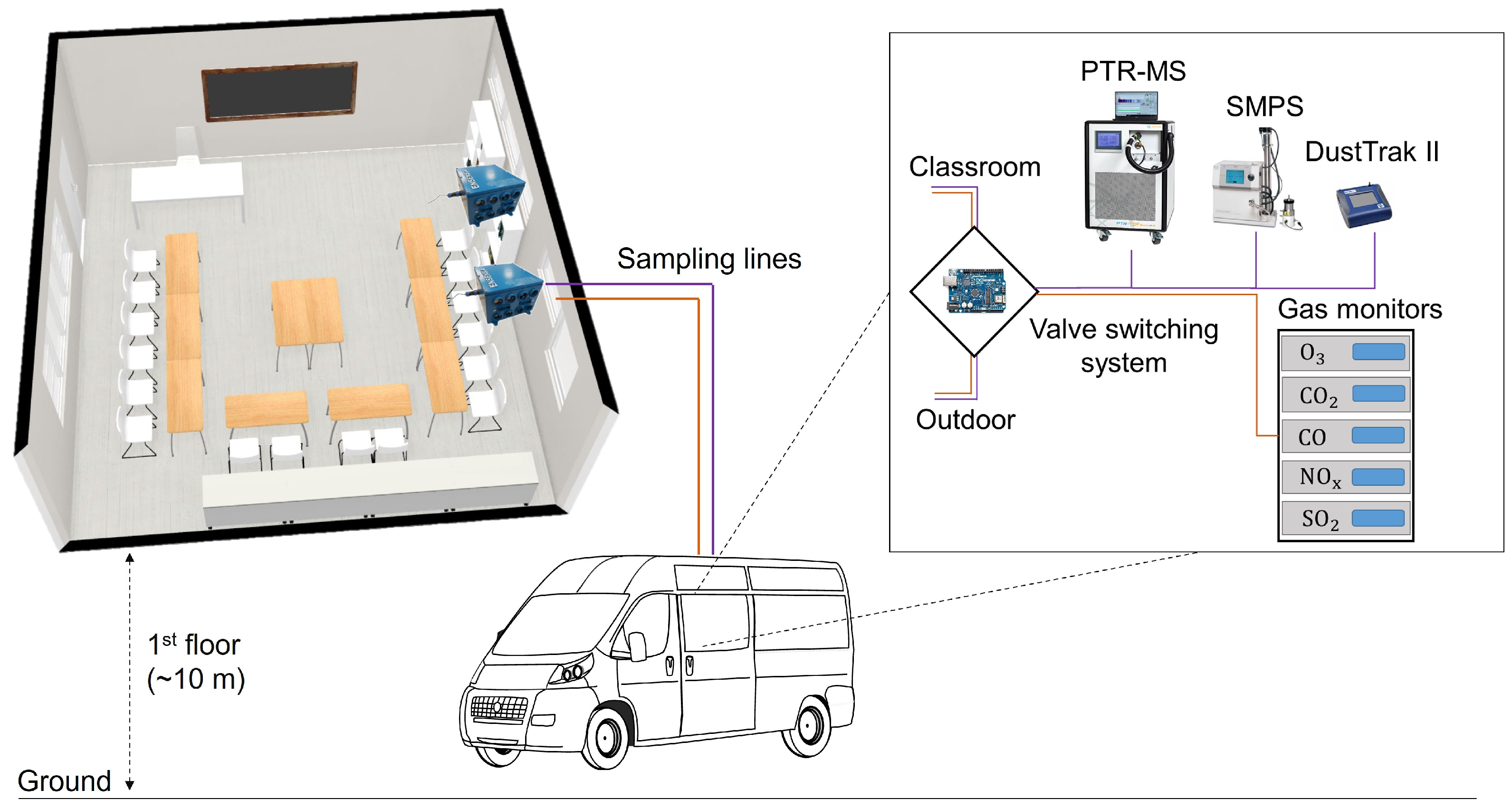 Chemosensors 13 00148 g001