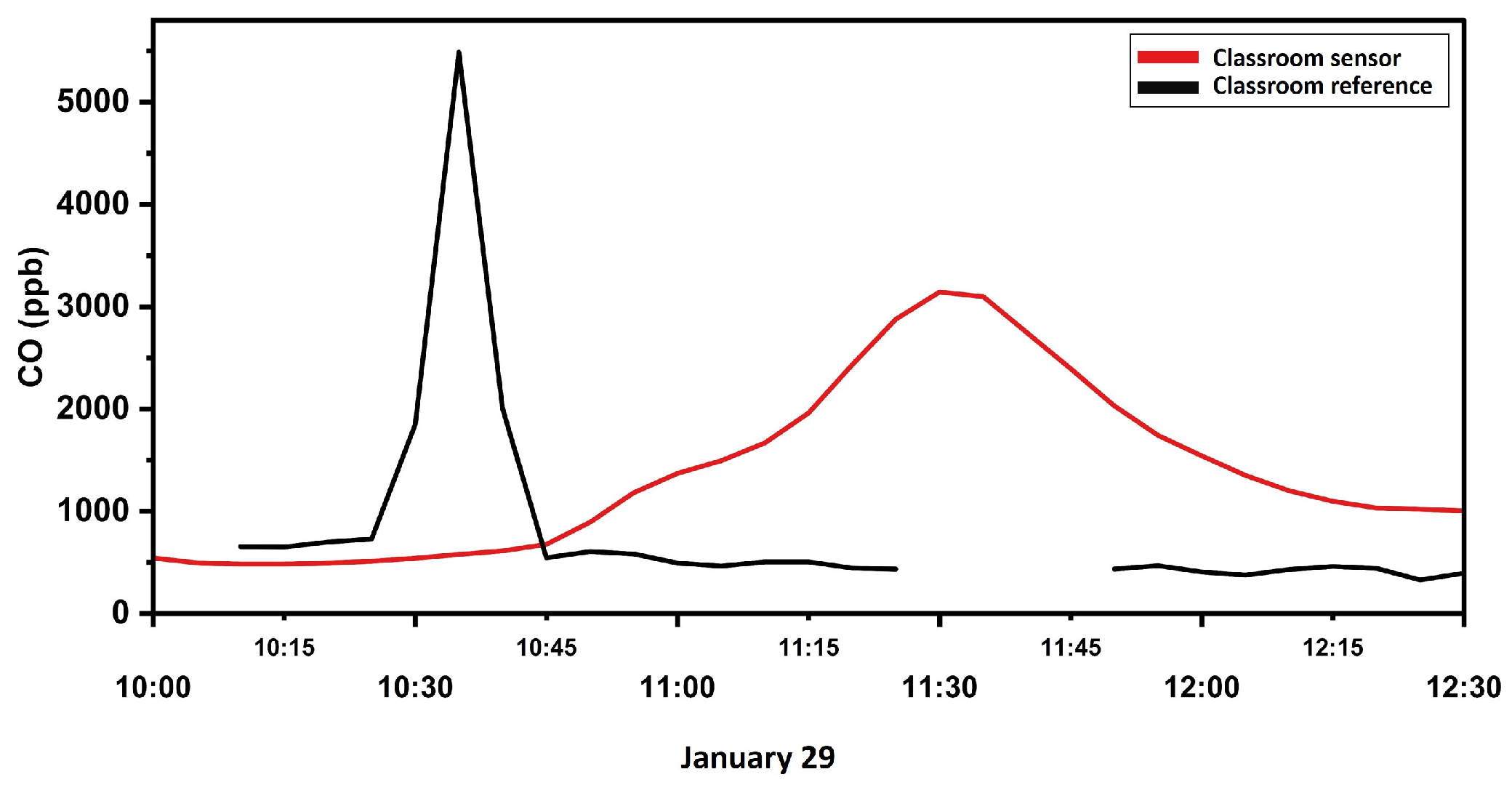 Chemosensors 13 00148 g003